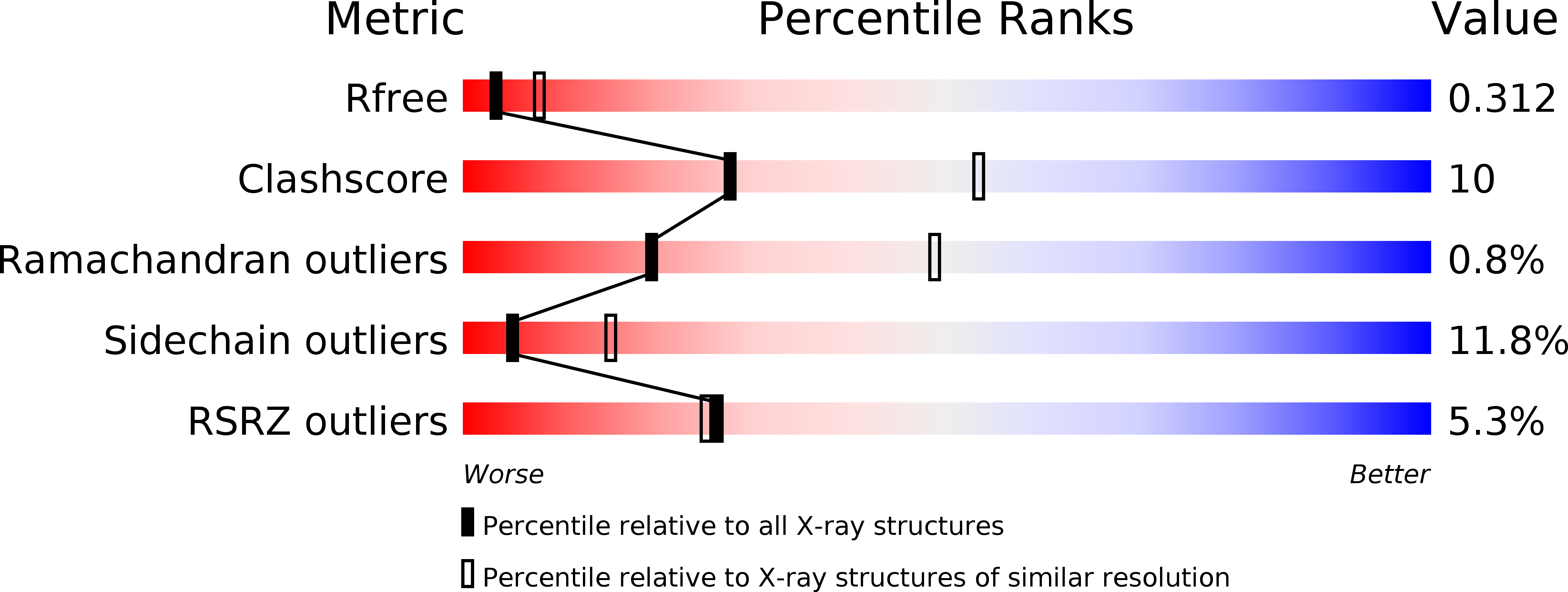 6PLG validation report