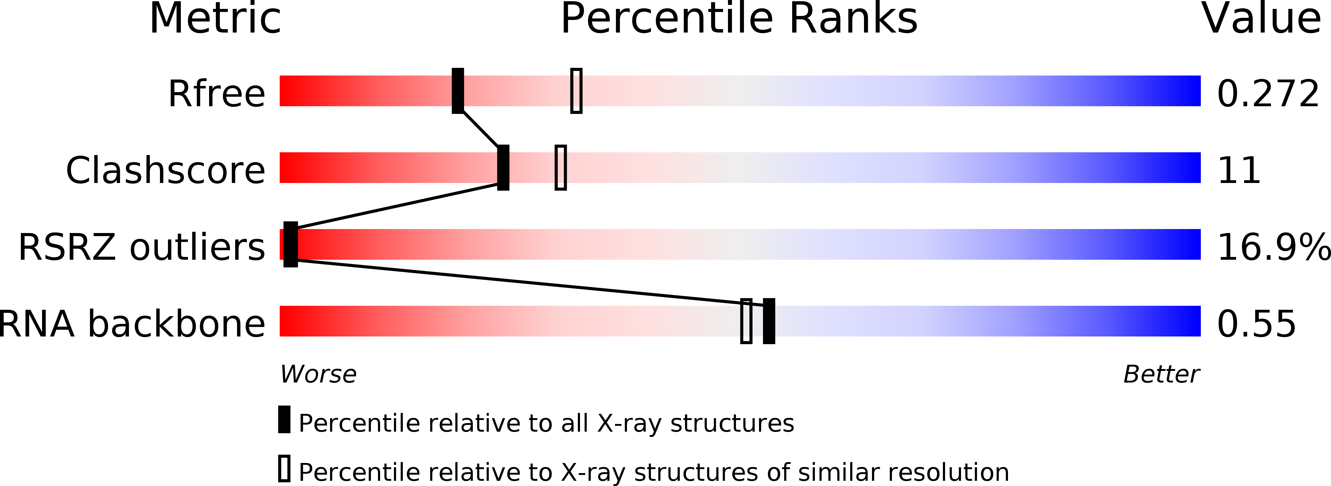 6PMO validation report