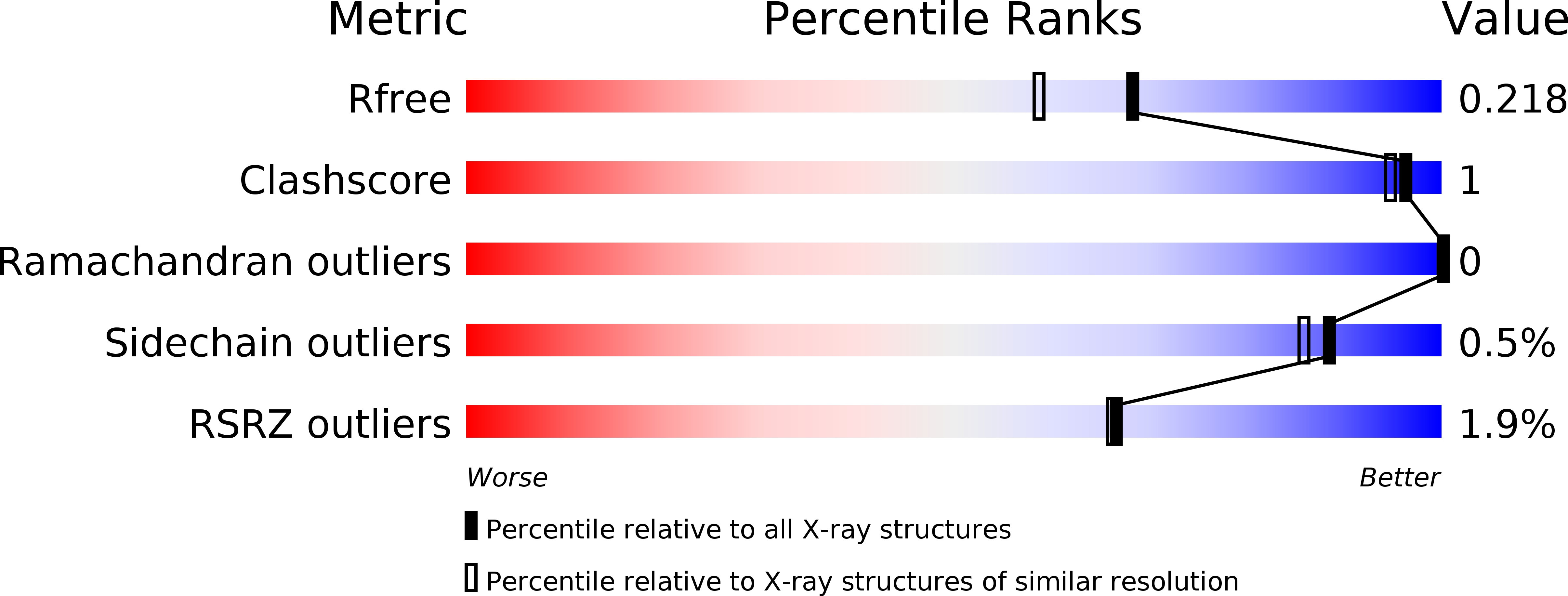 6PNT validation report