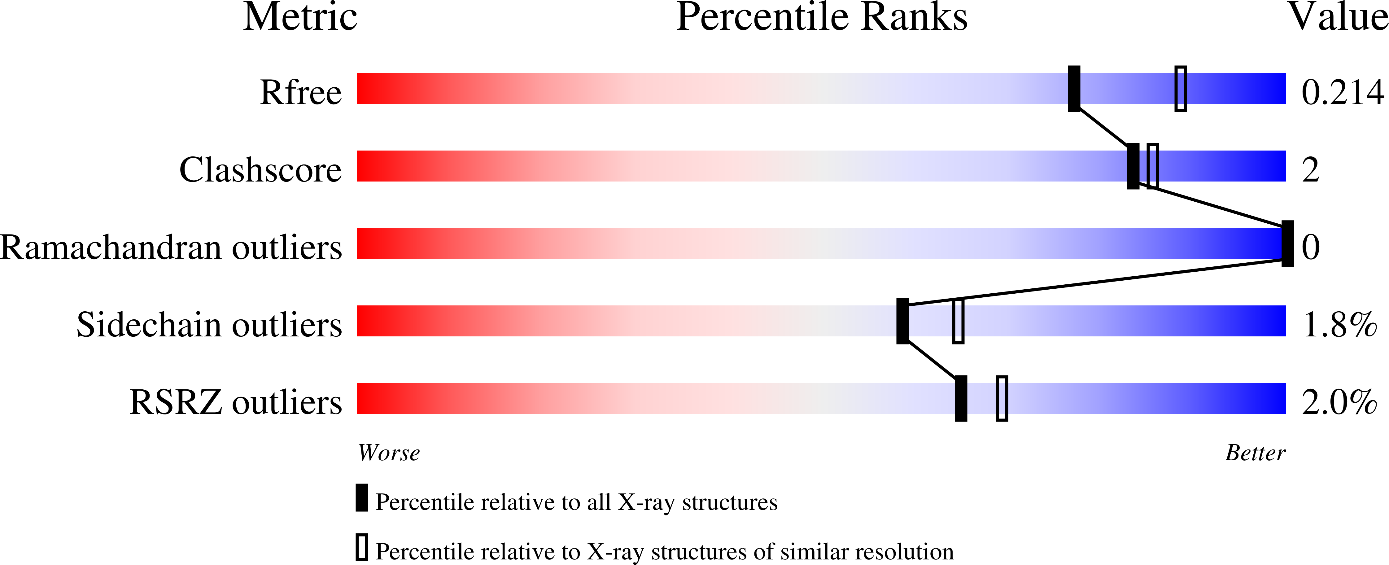 6PQC validation report