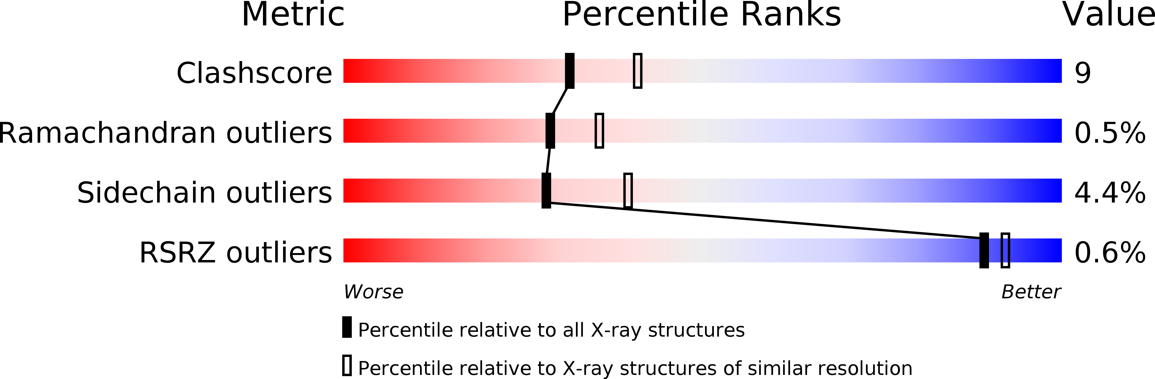 6PRC validation report