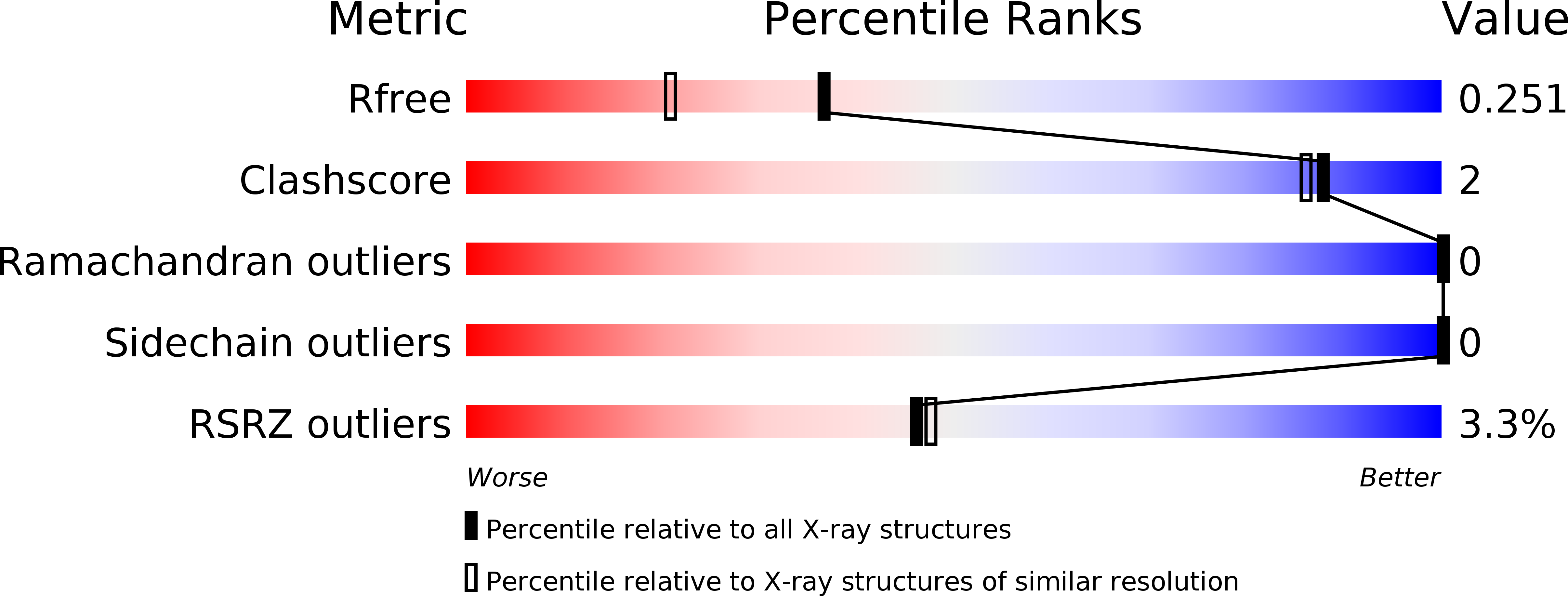 6PRL validation report