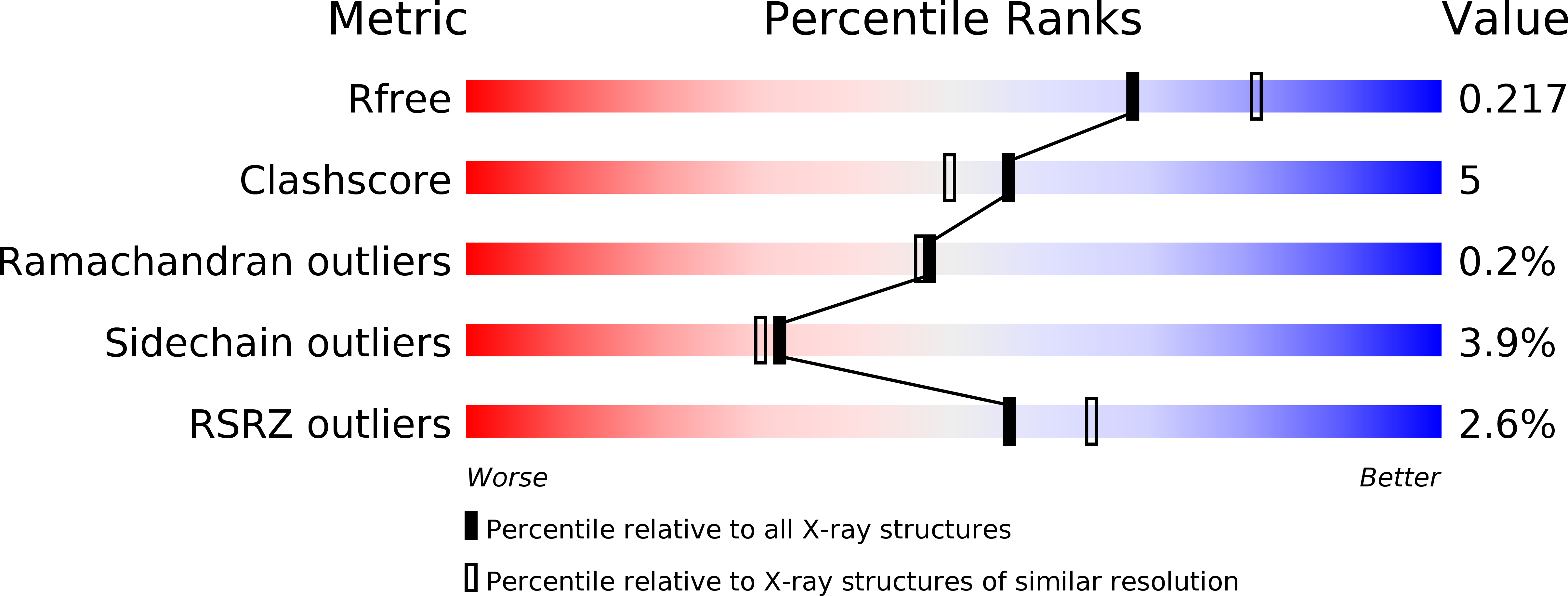 6PT7 validation report
