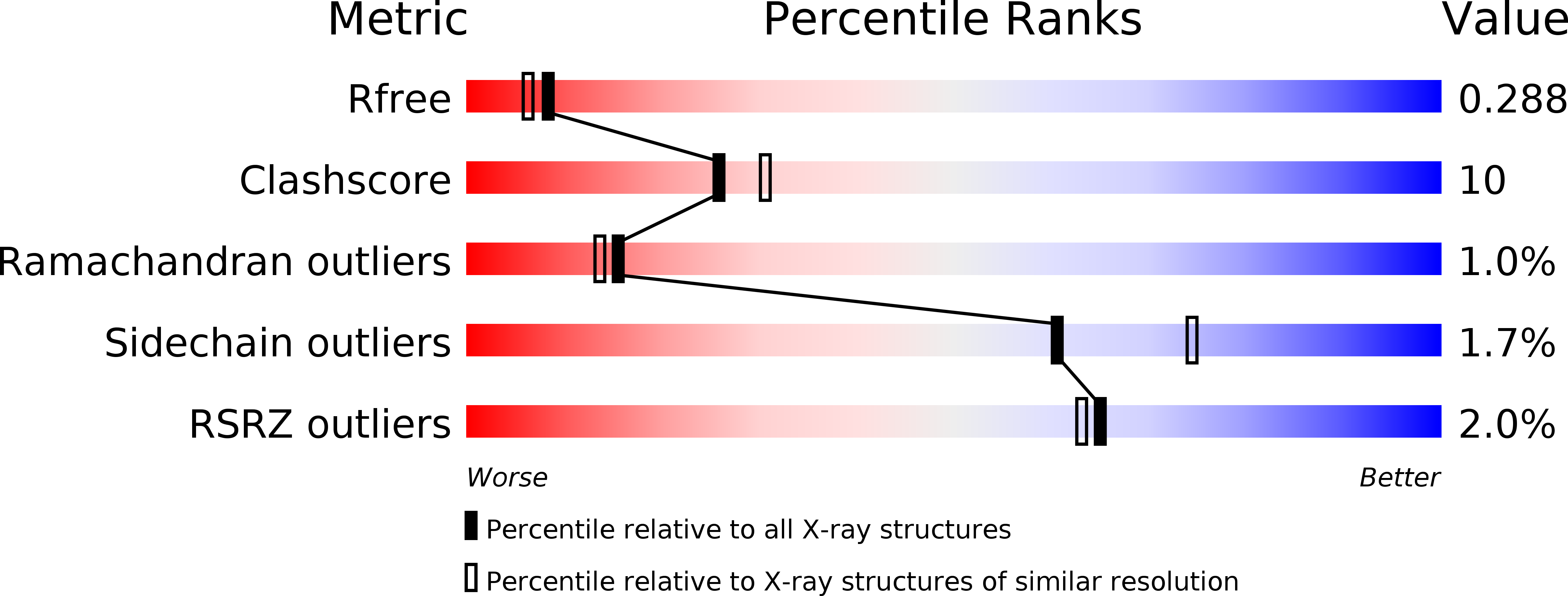 6PU2 validation report