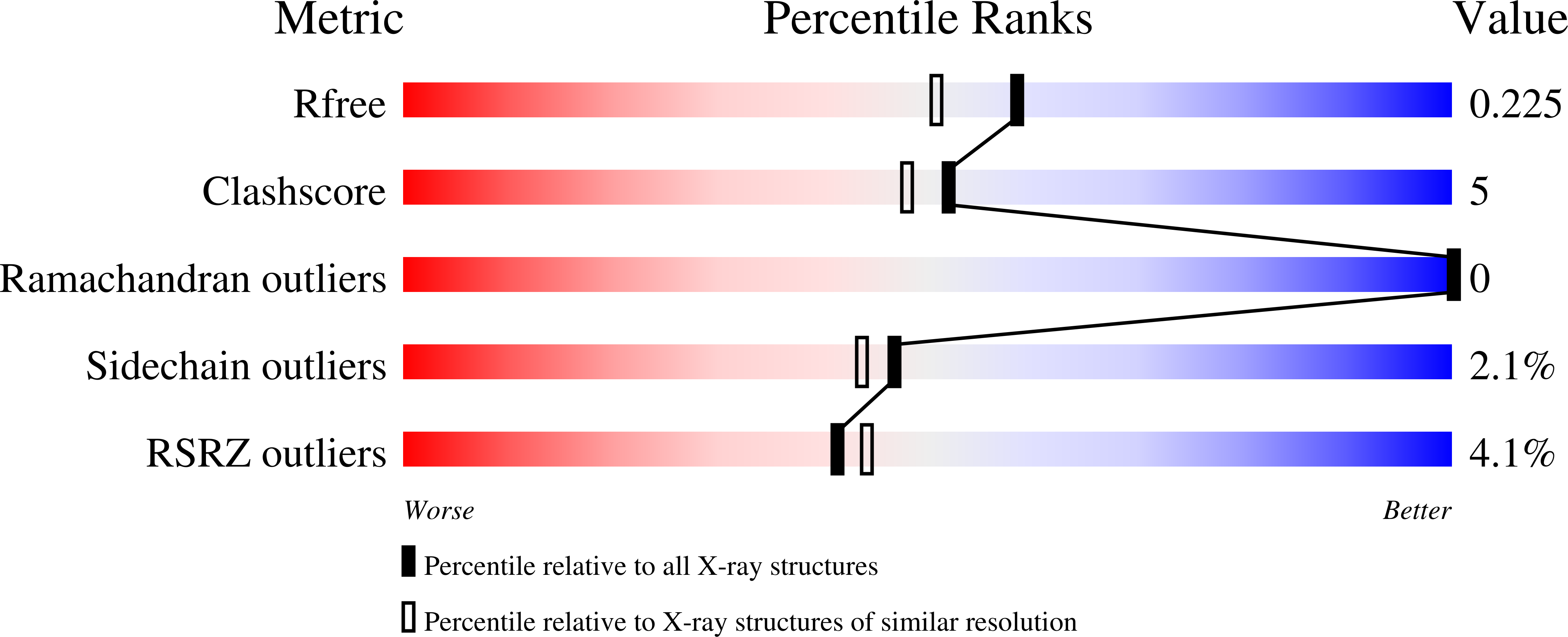 6PUP validation report missing