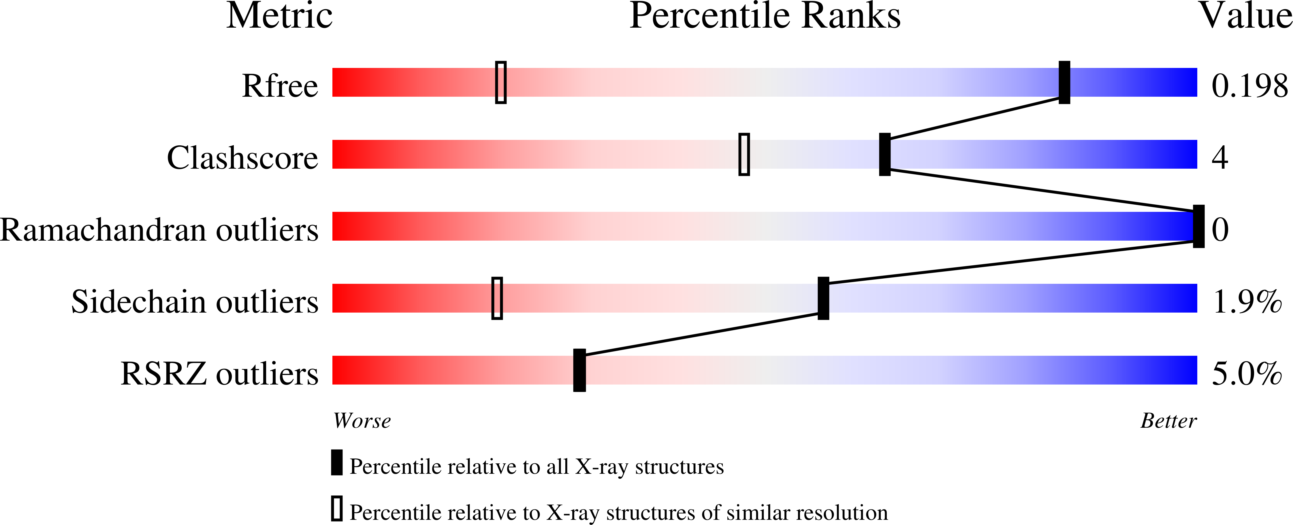 6PUV validation report