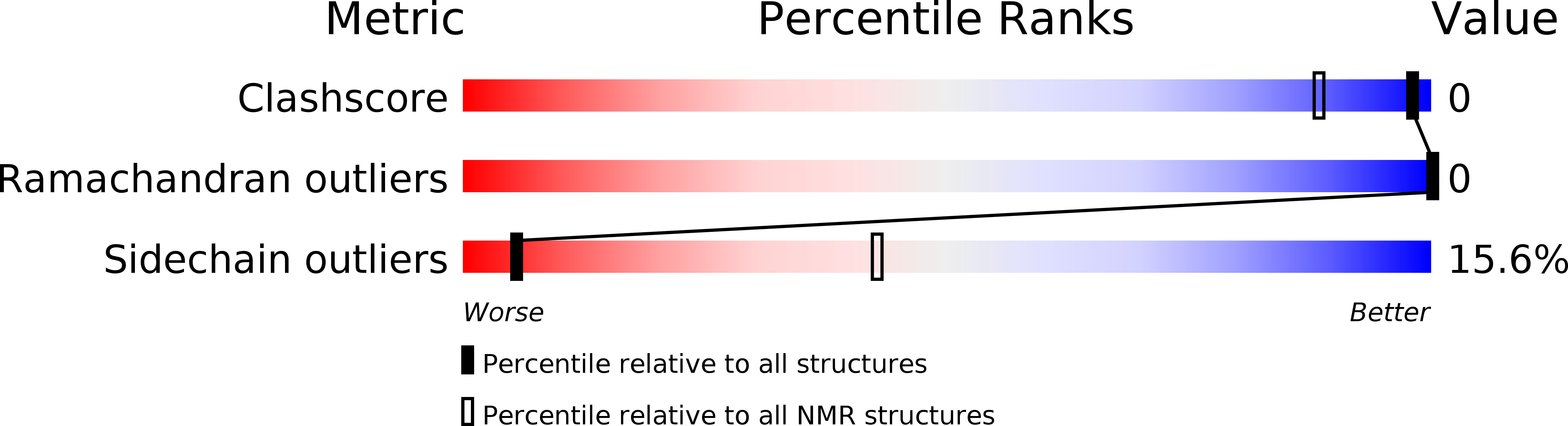 6PVR validation report