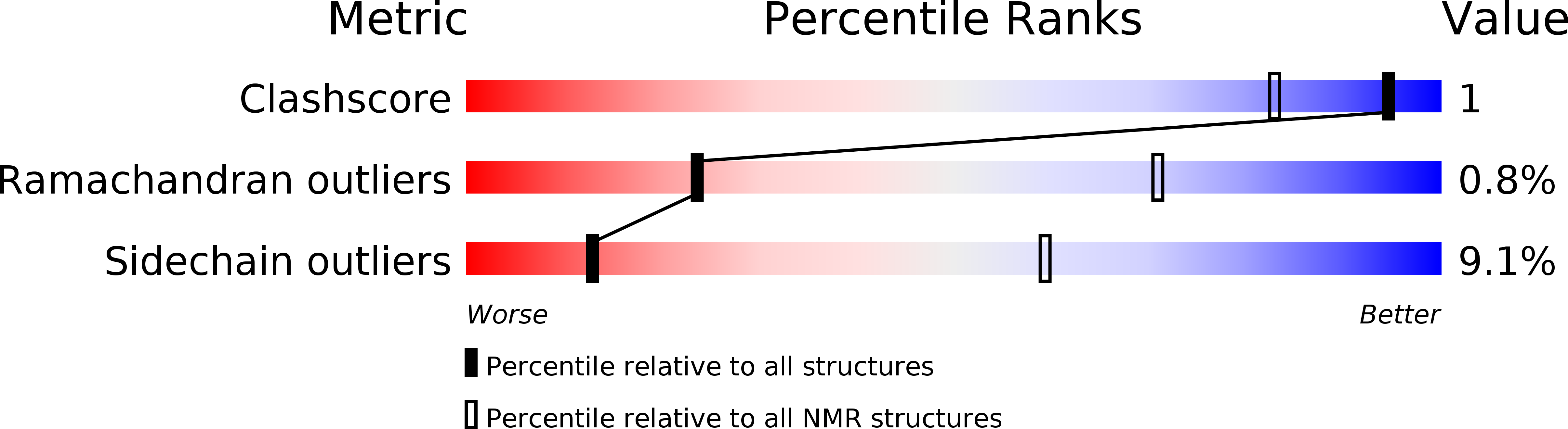 6PVT validation report