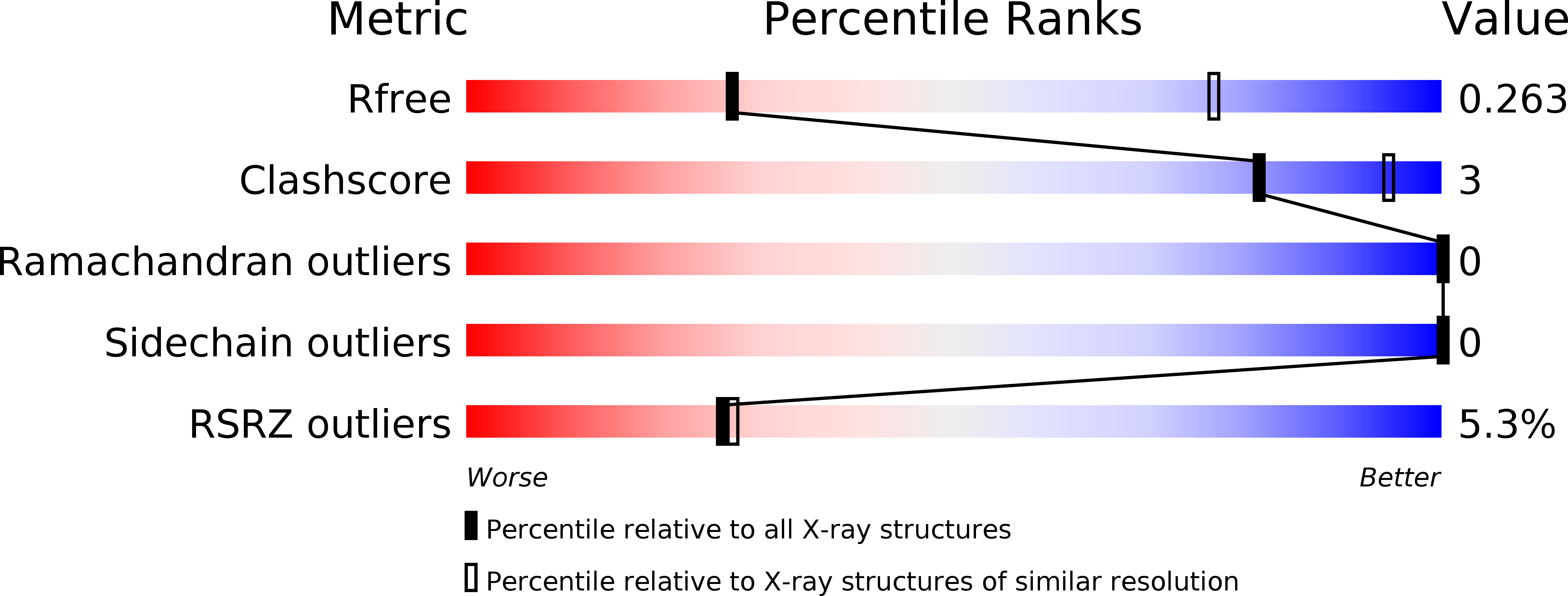 6PXI validation report