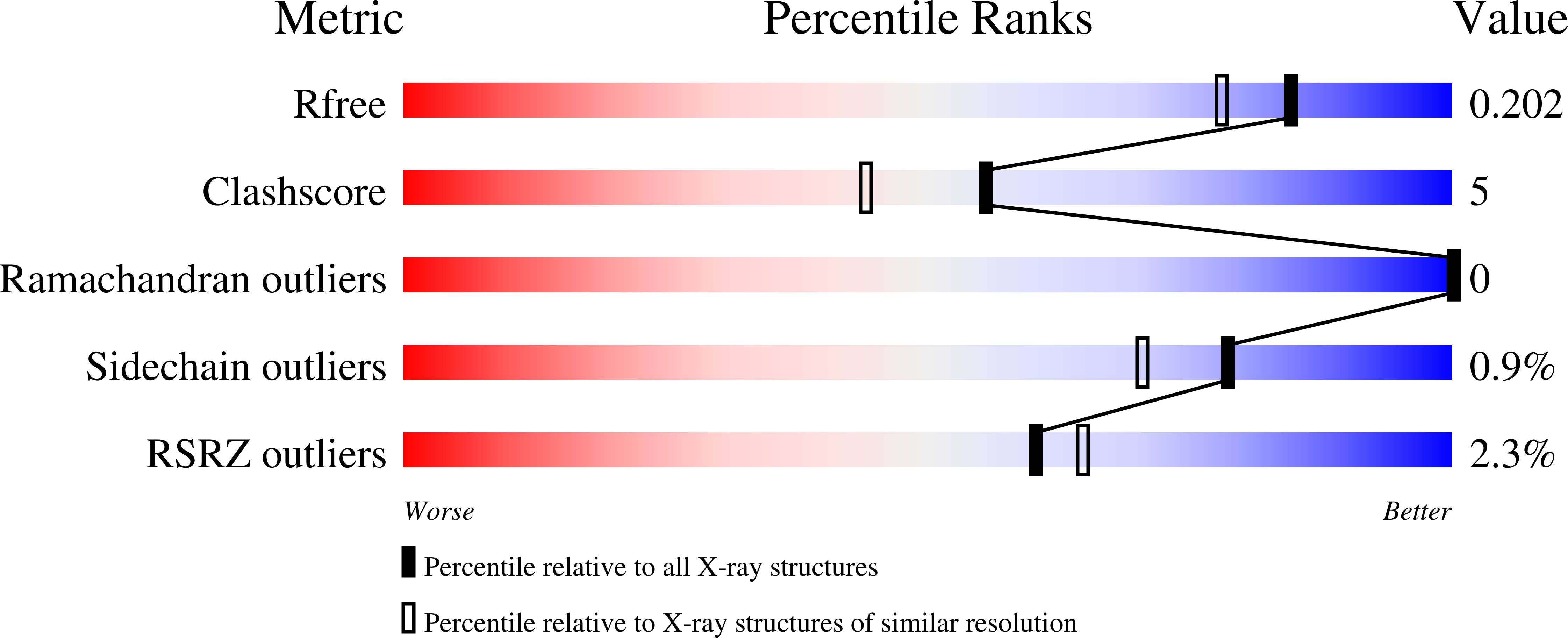 6PY1 validation report