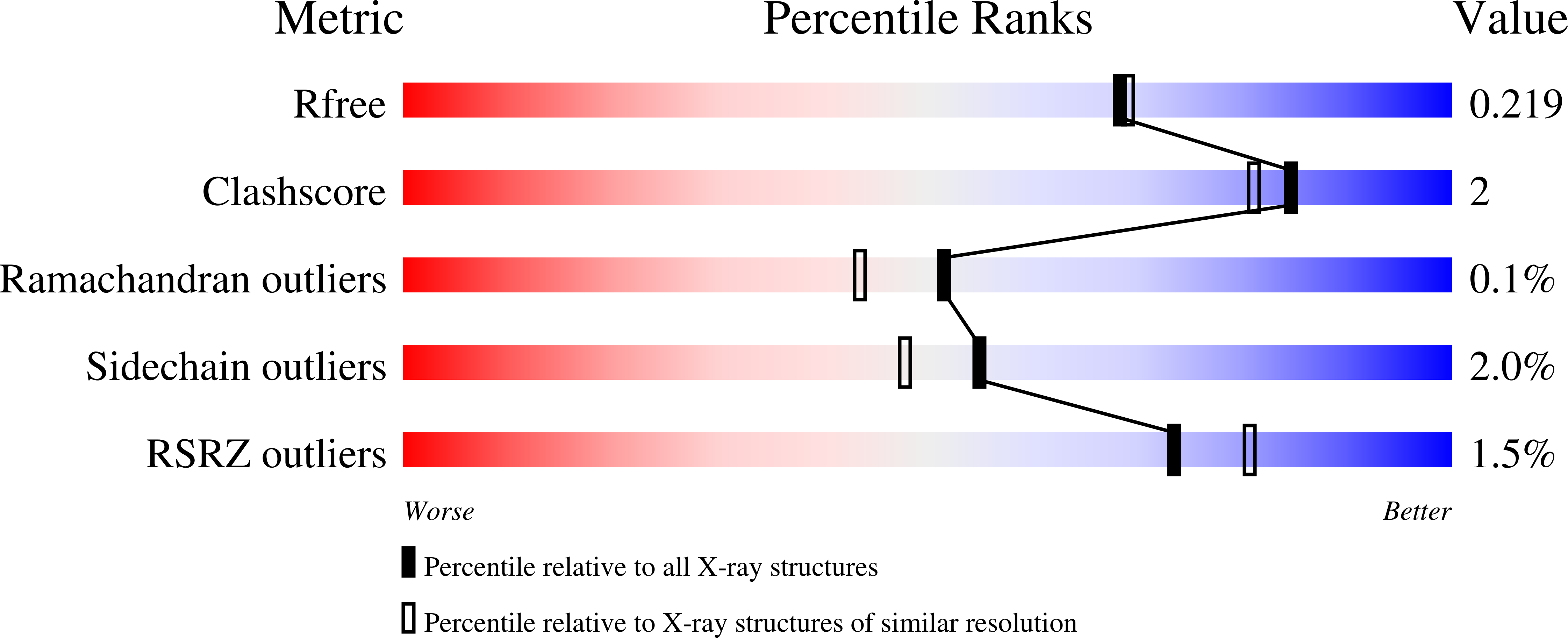 6PYP validation report
