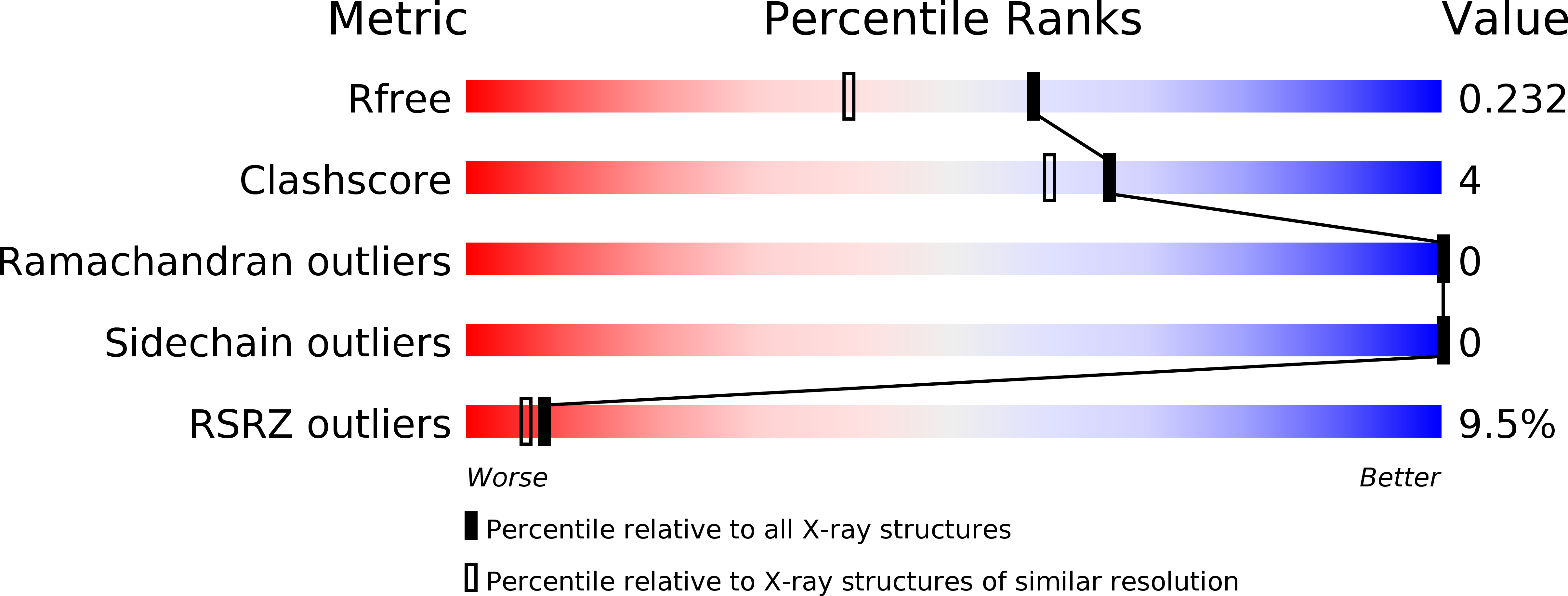 6PYQ validation report