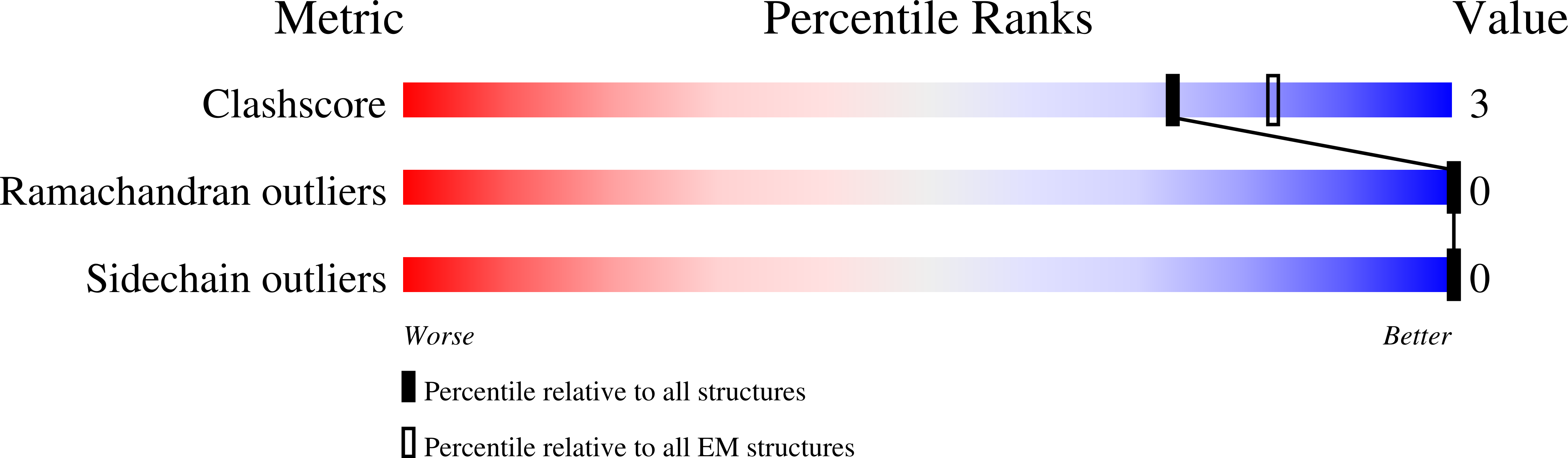 6PZB validation report