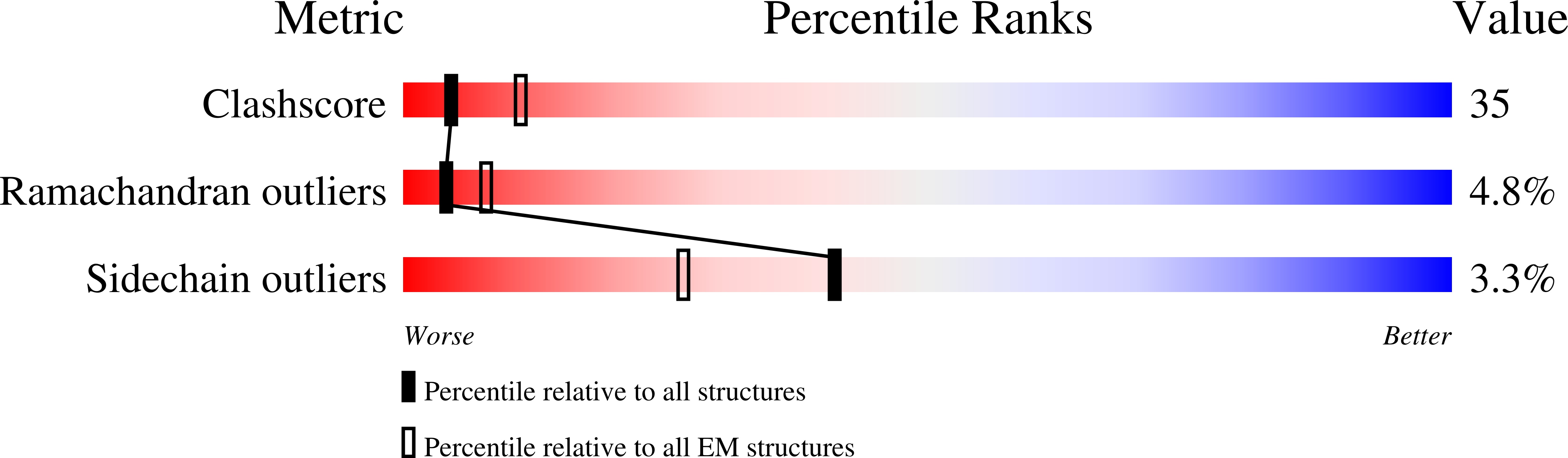 6Q0B validation report