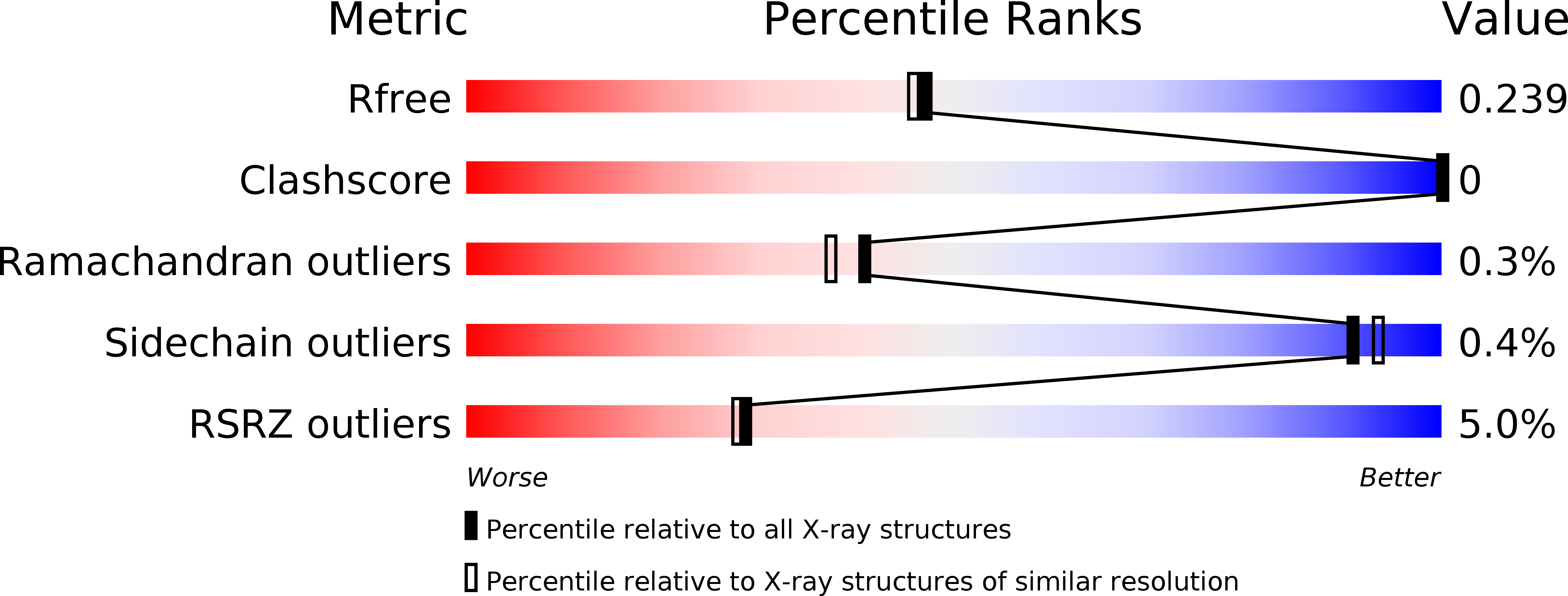 6Q2K validation report