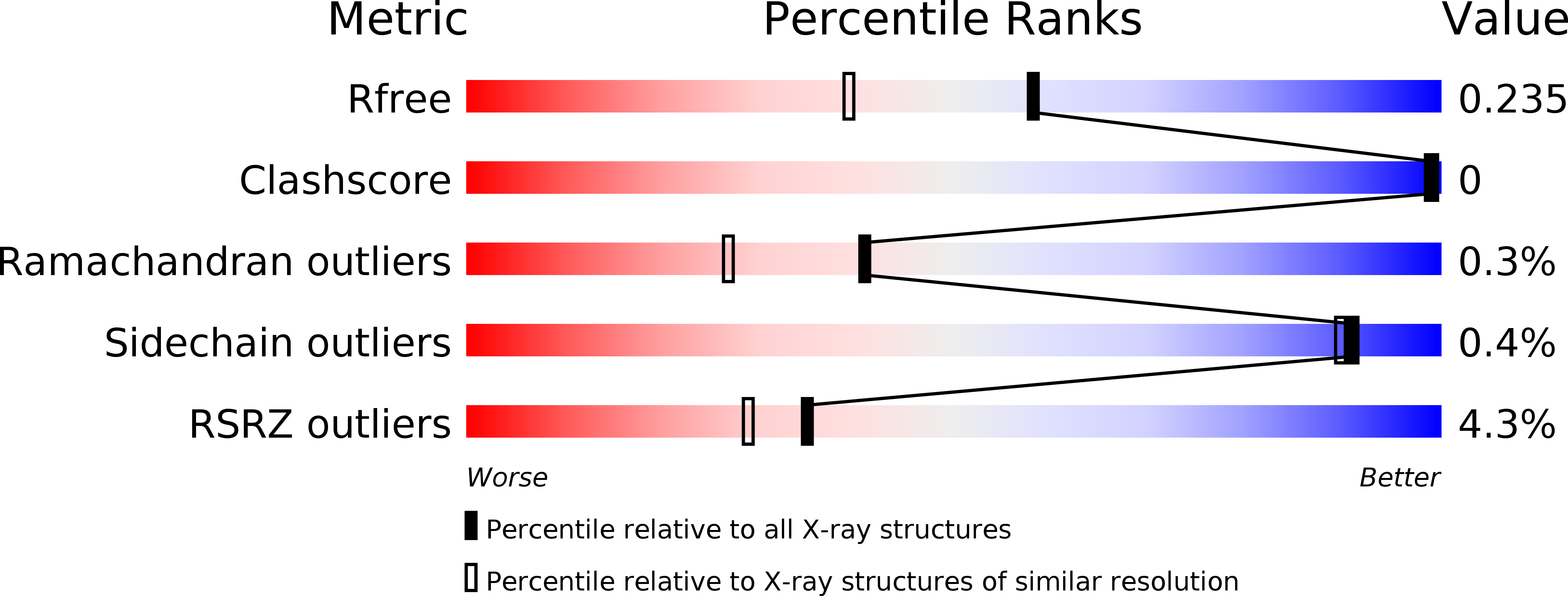 6Q2L validation report