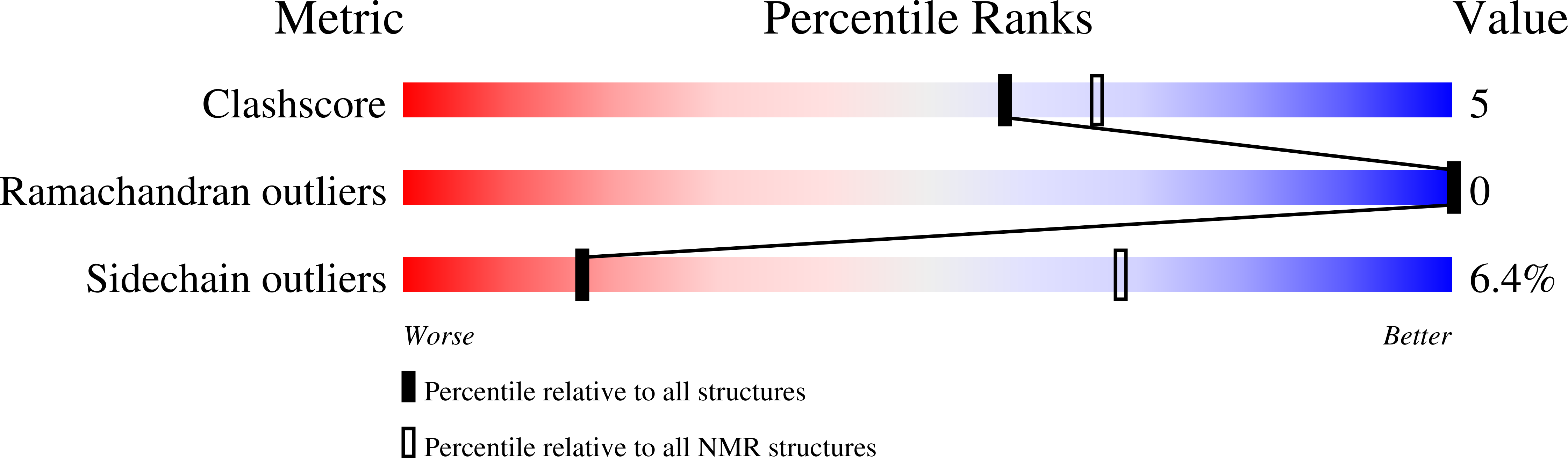 6Q2Z validation report