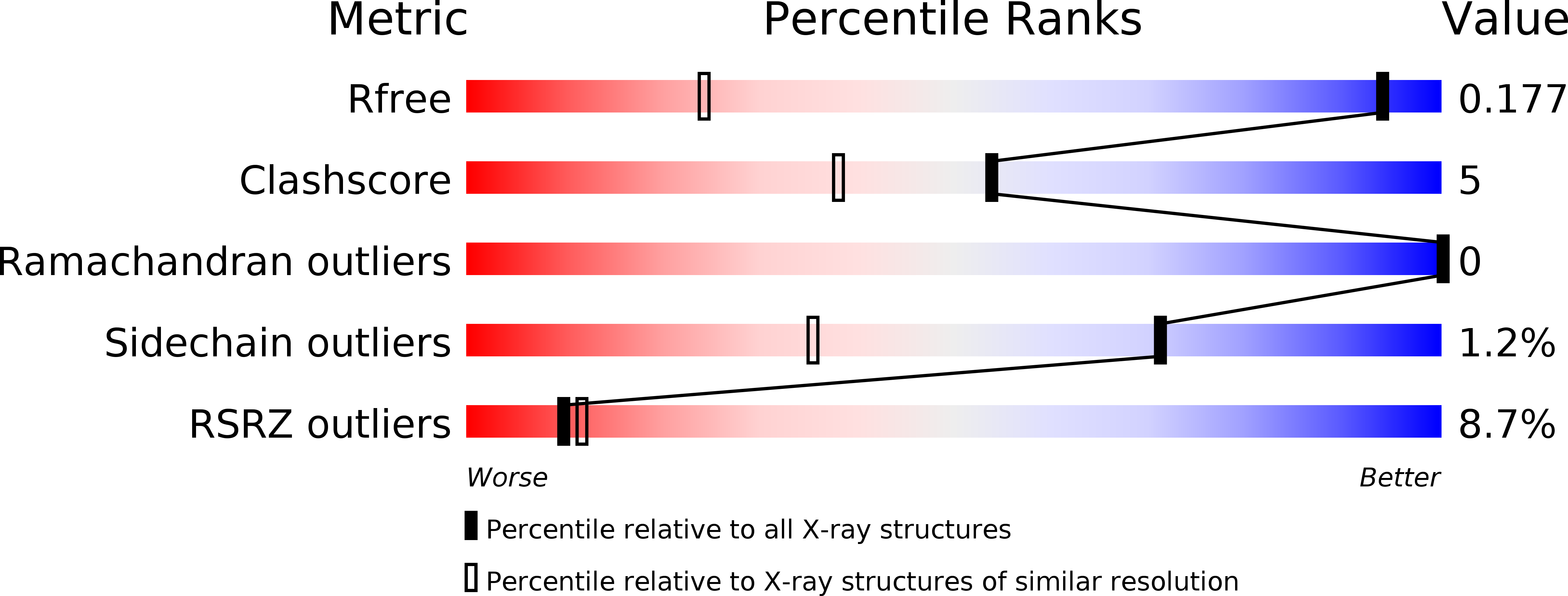 6Q4D validation report