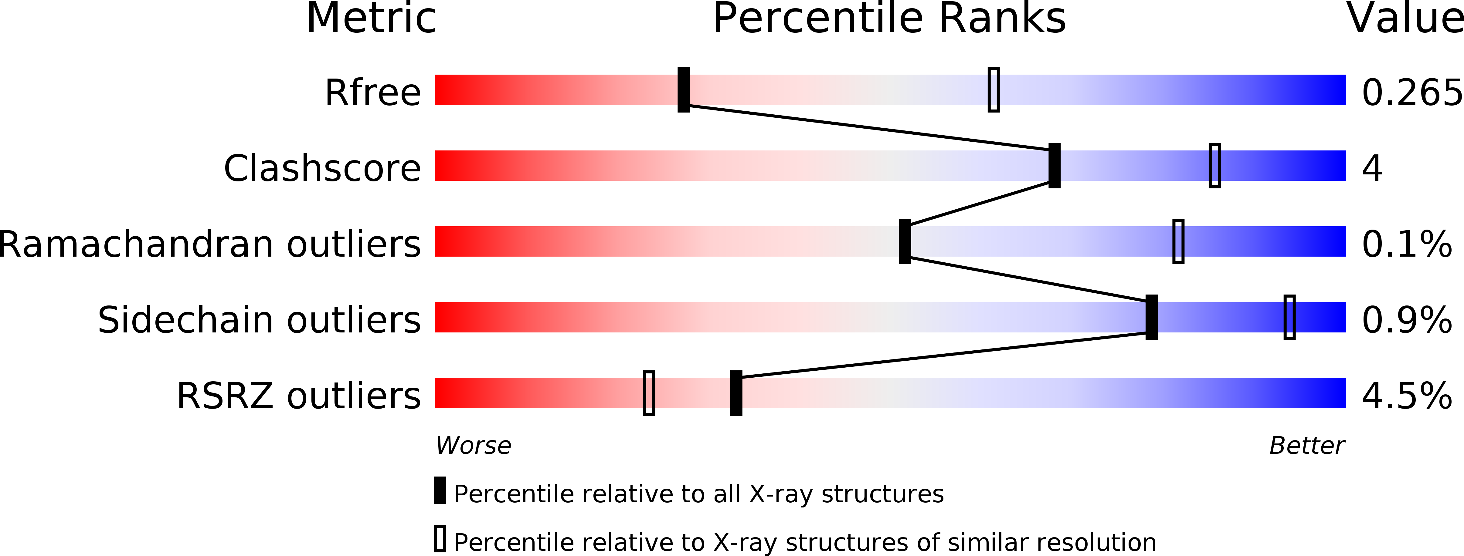 6Q4N validation report