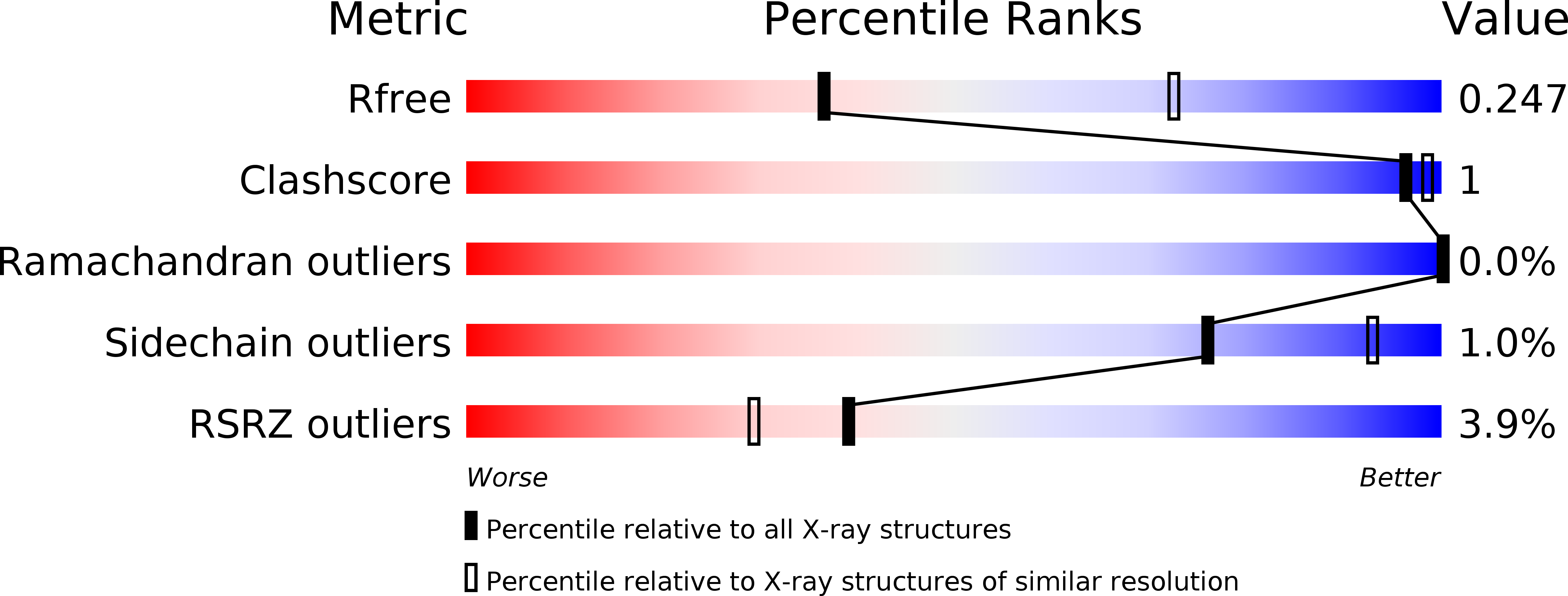 6Q4P validation report