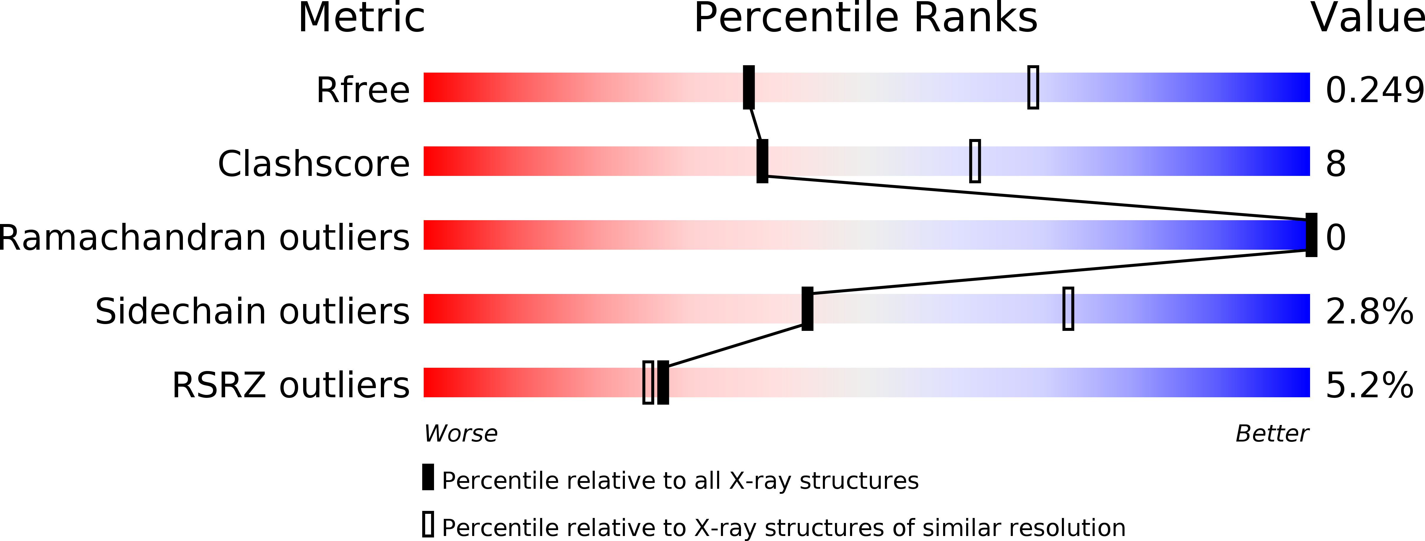 6Q5E validation report