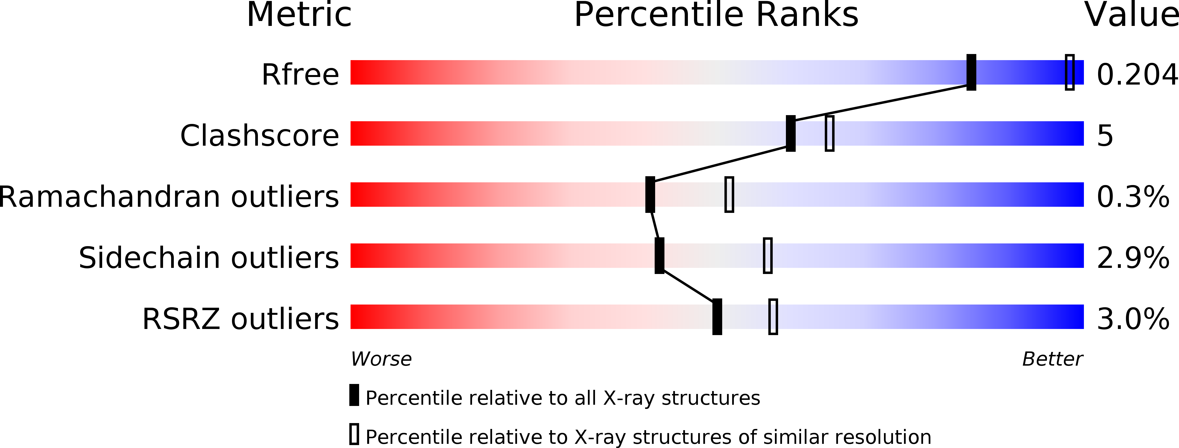 6Q5T validation report