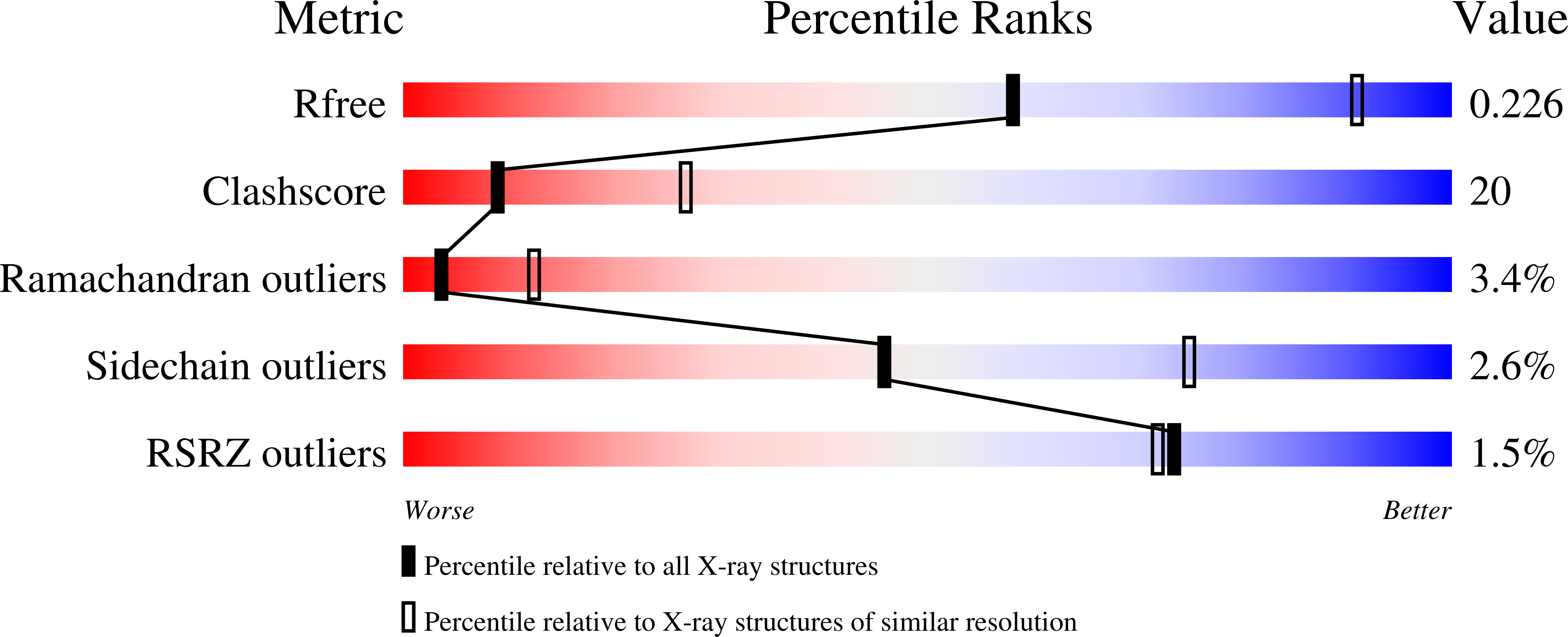 6Q5Y validation report