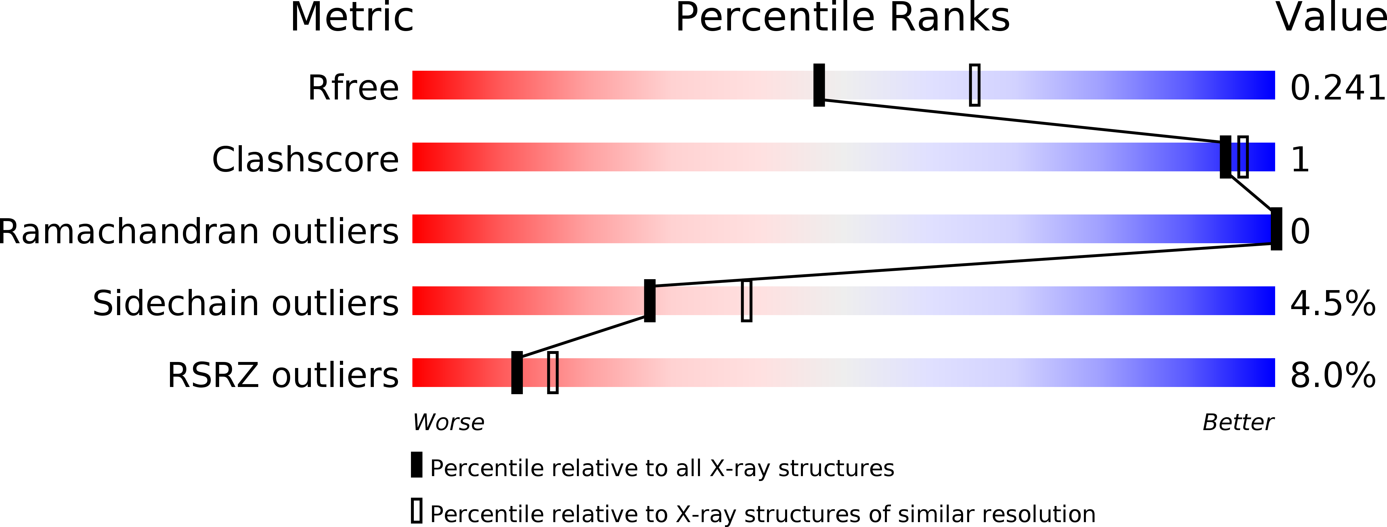 6Q6O validation report