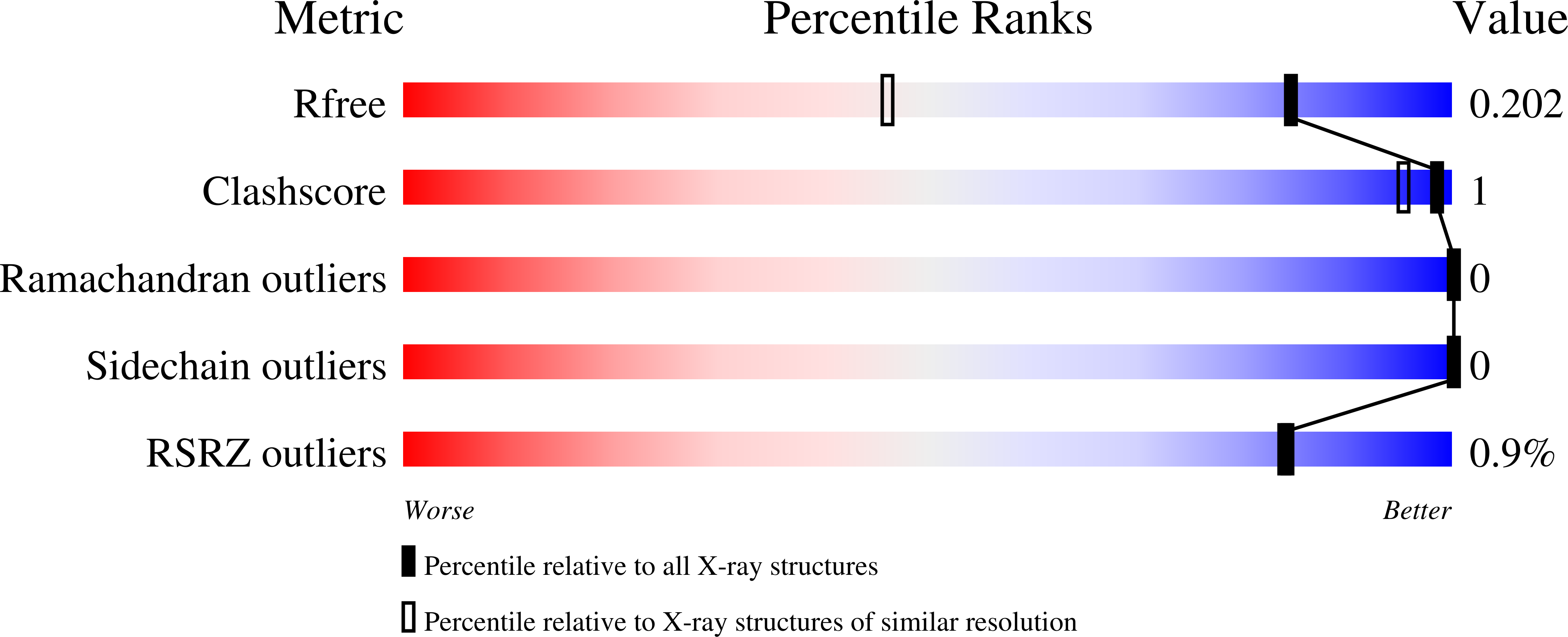 6Q6W validation report