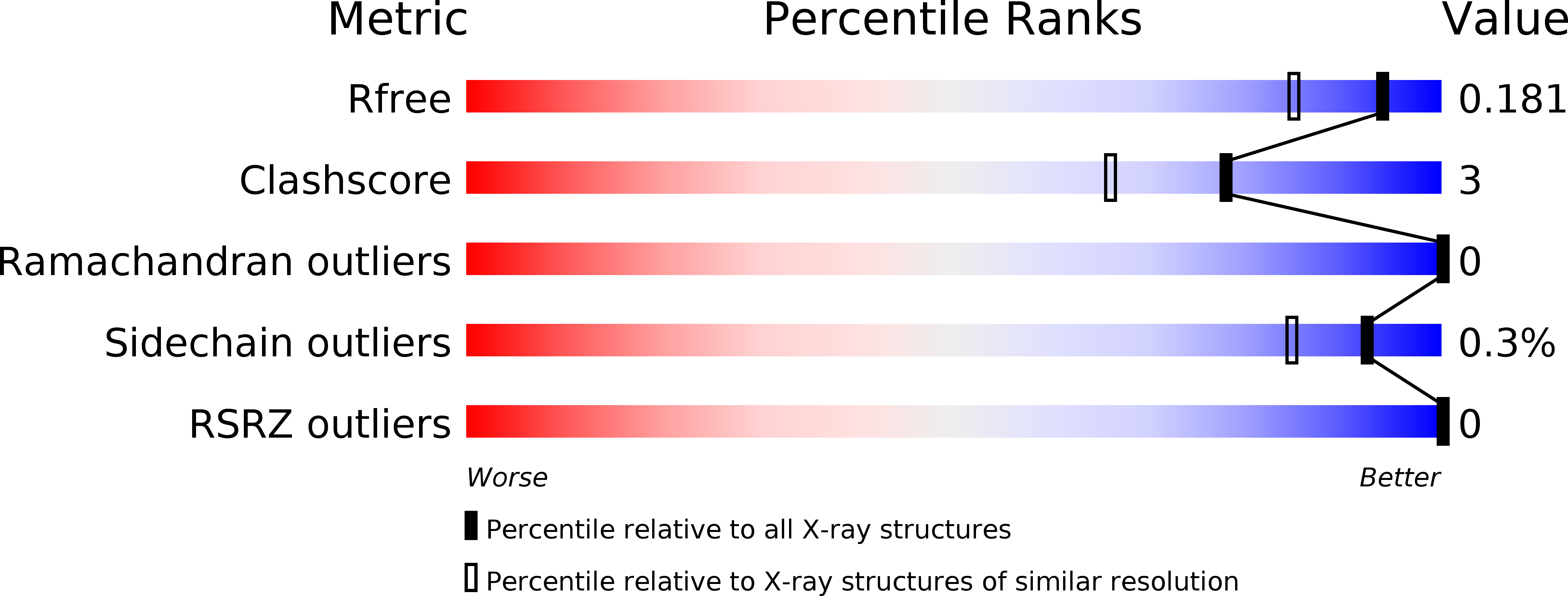 6Q6X validation report