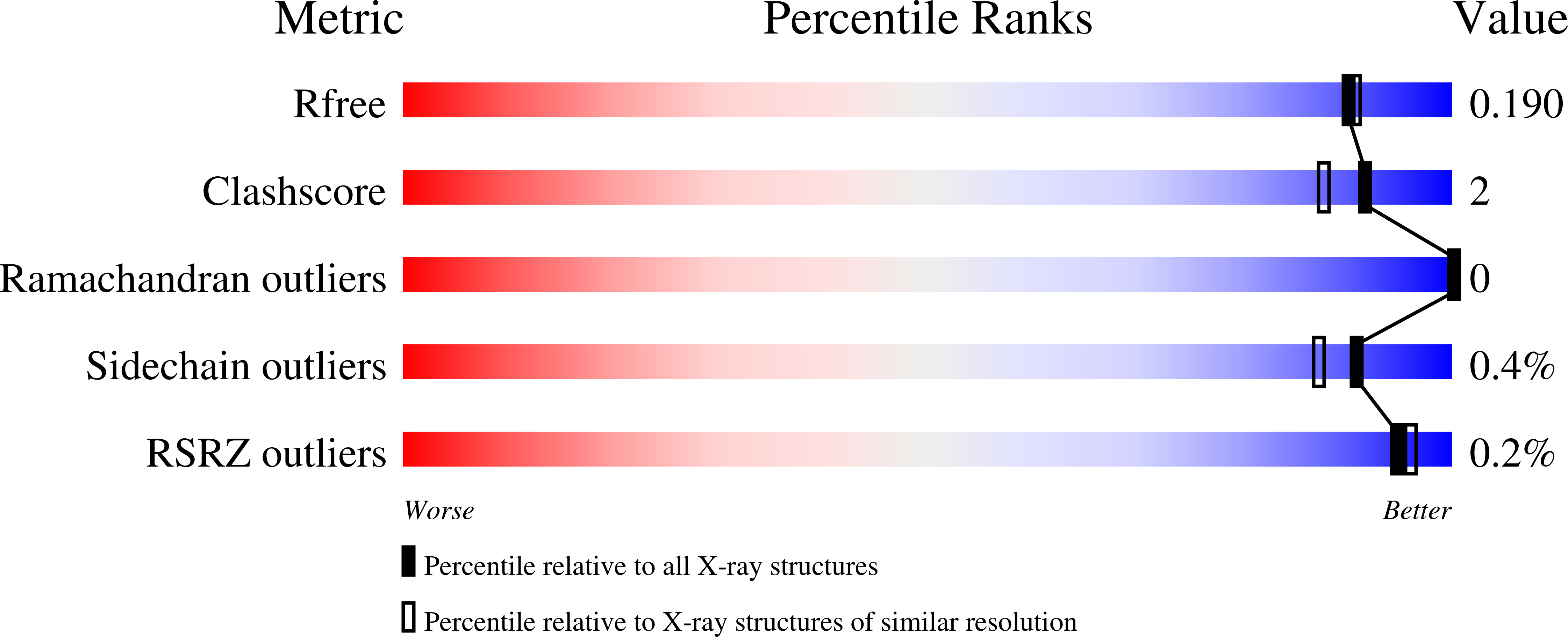 6Q75 validation report