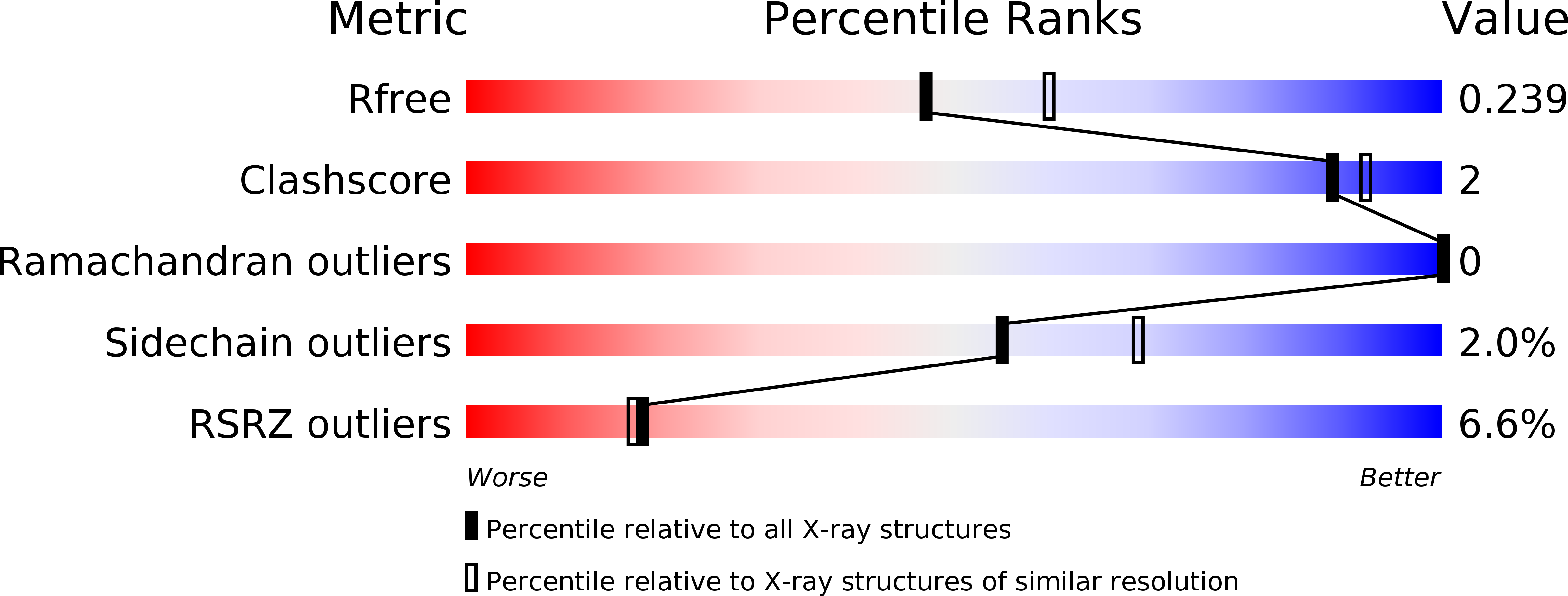 6Q7A validation report