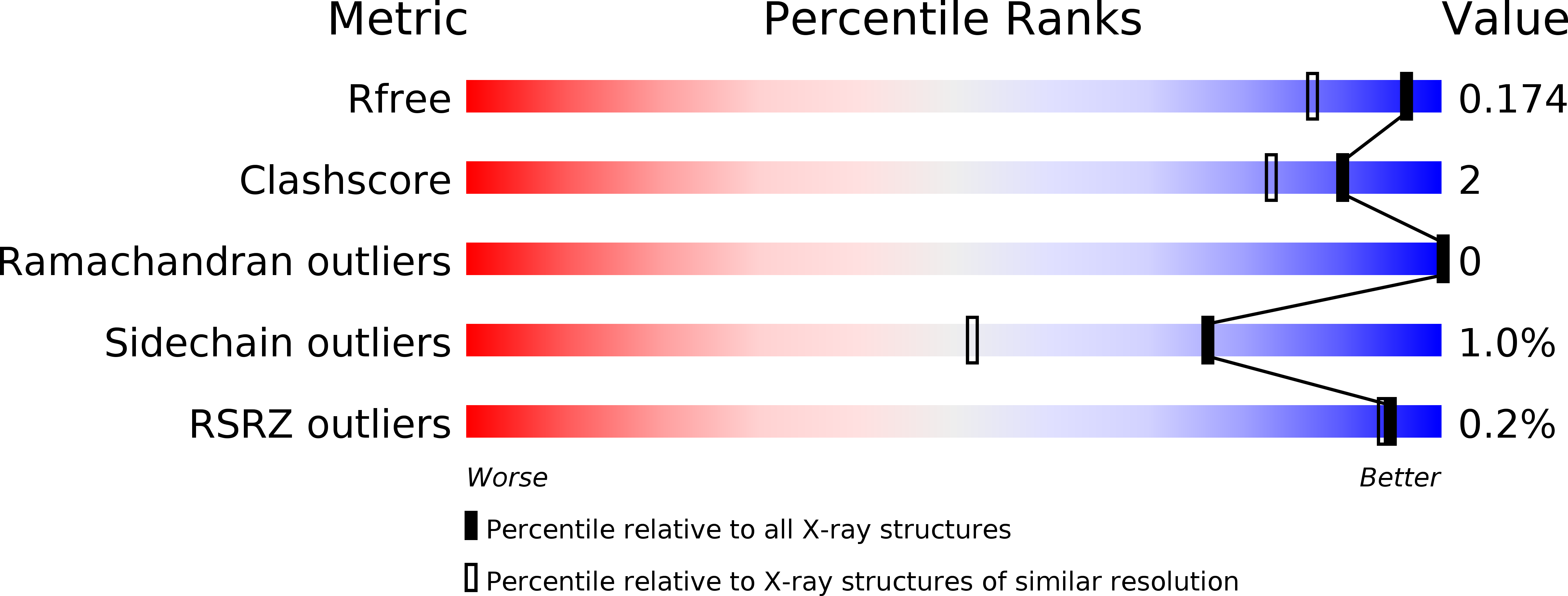 6Q8M validation report
