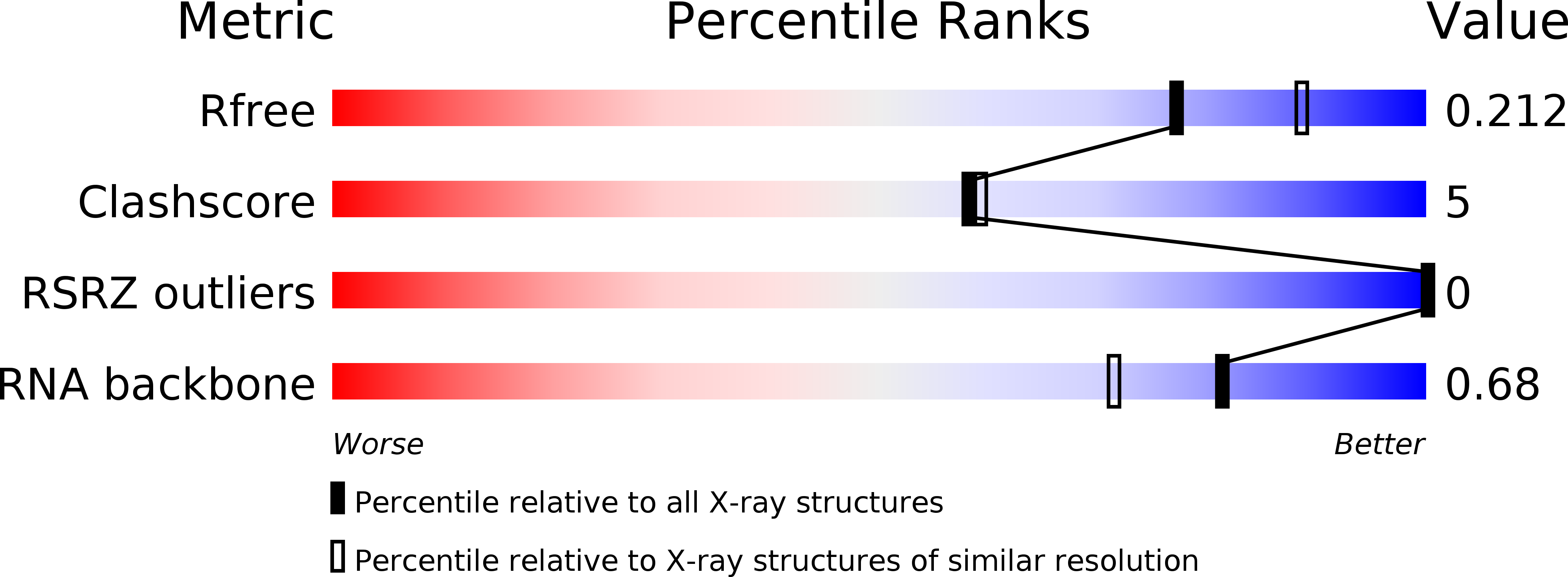 6Q8V validation report