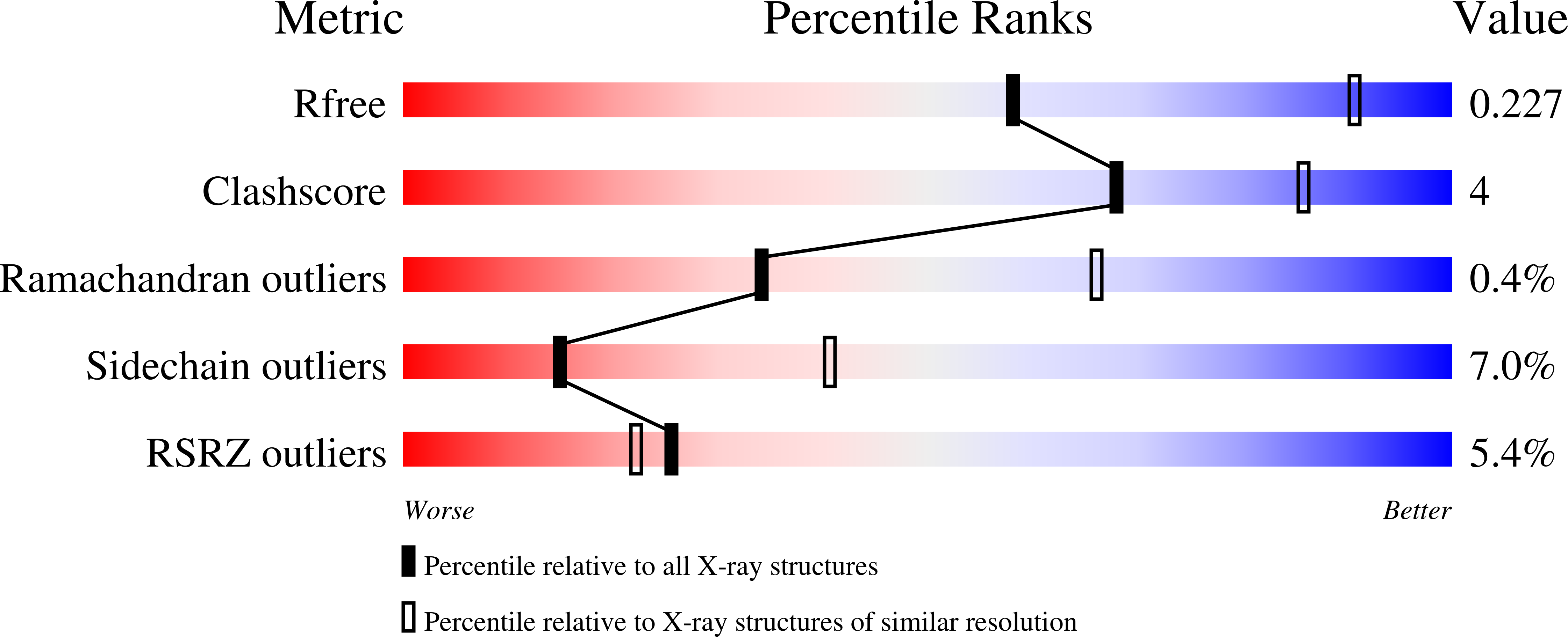 6QAO validation report