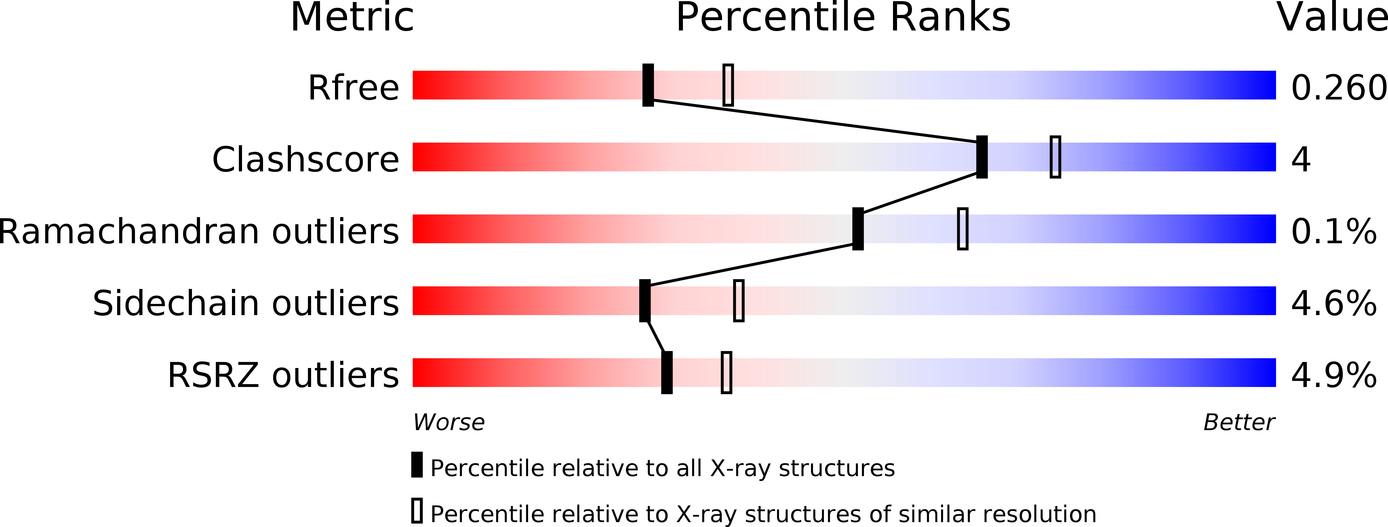 6QAP validation report