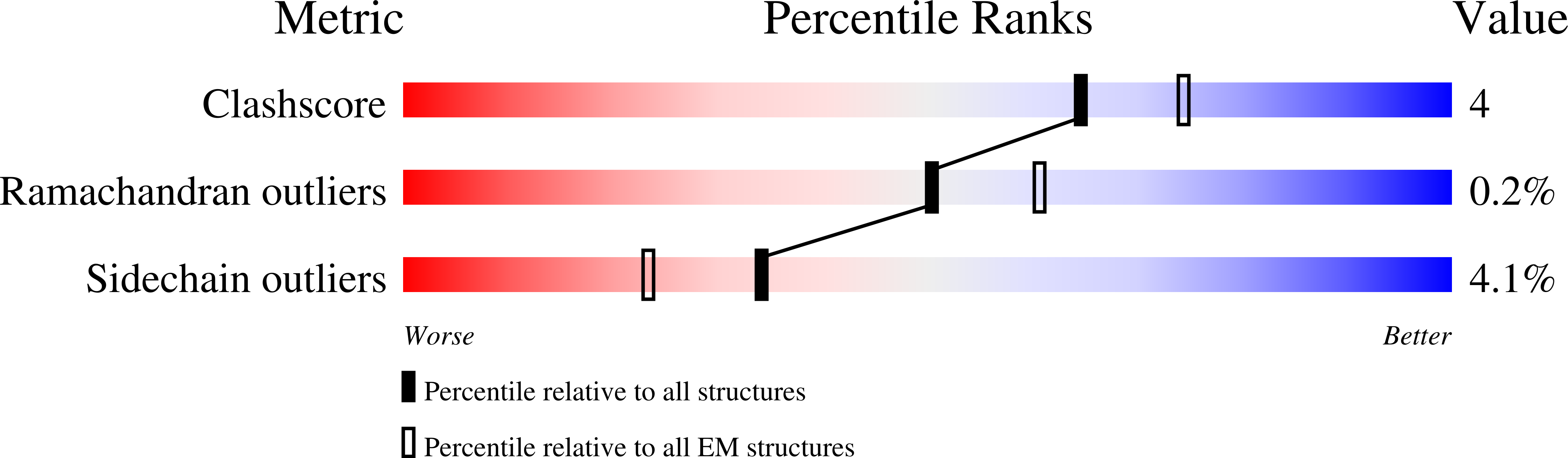 6QD7 validation report