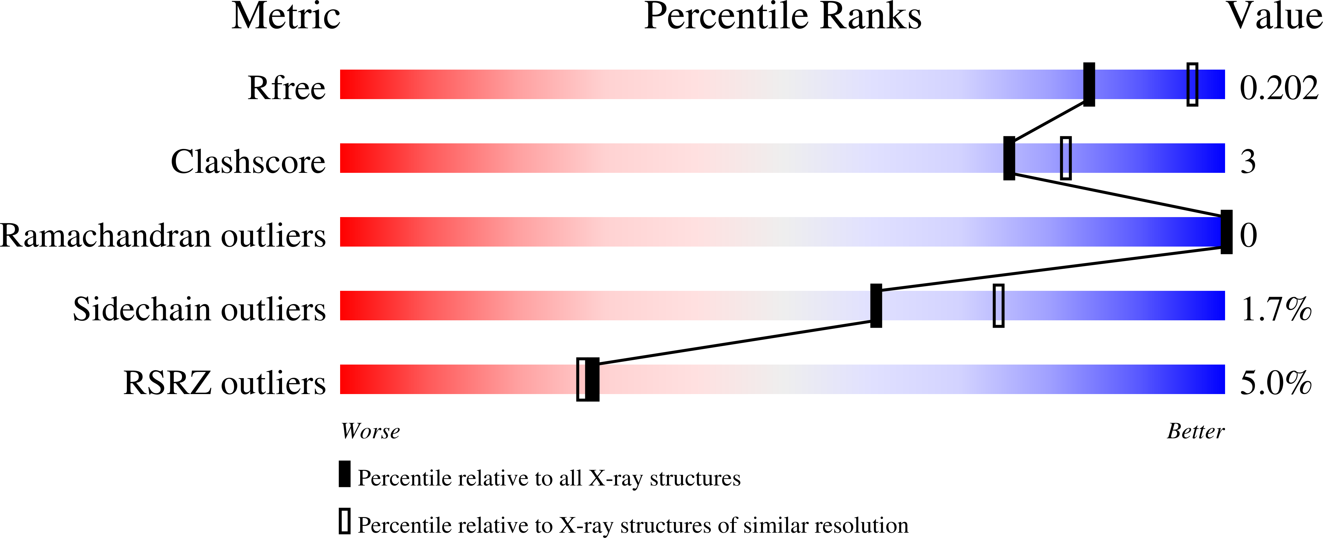 6QFS validation report