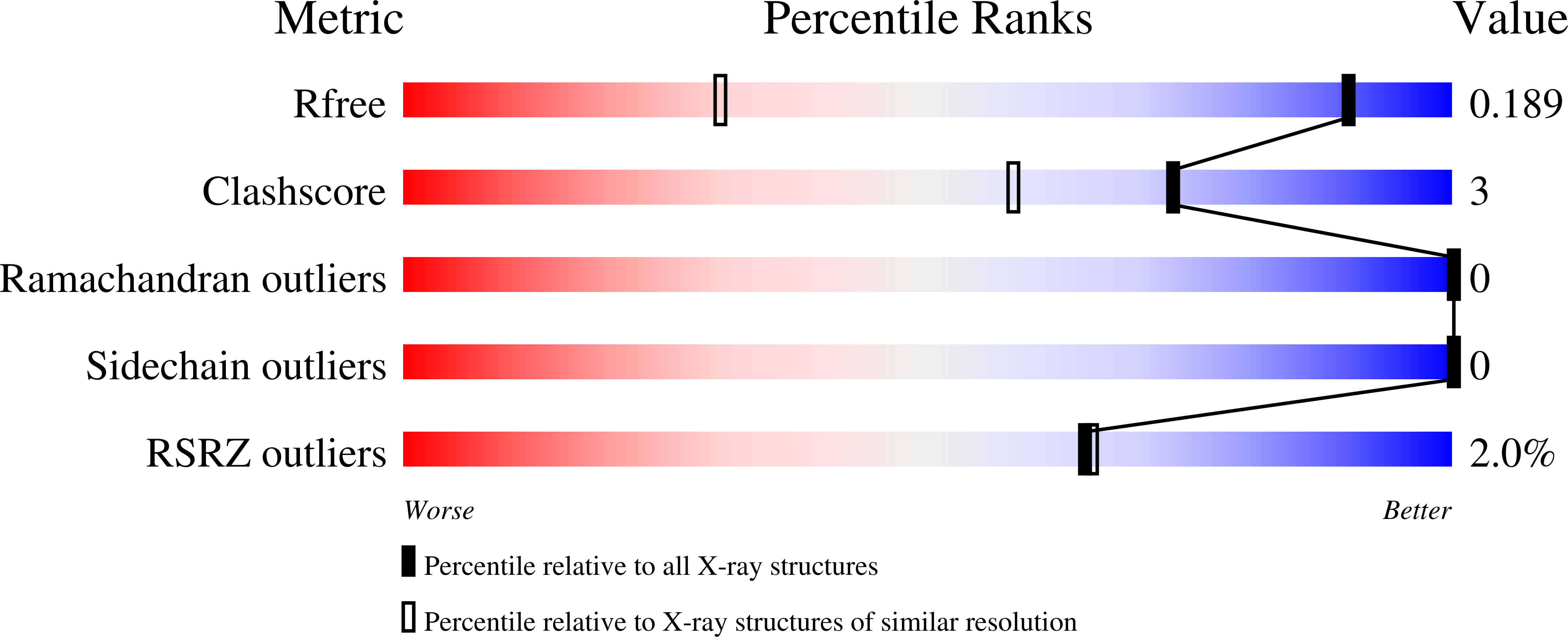 6QFW validation report