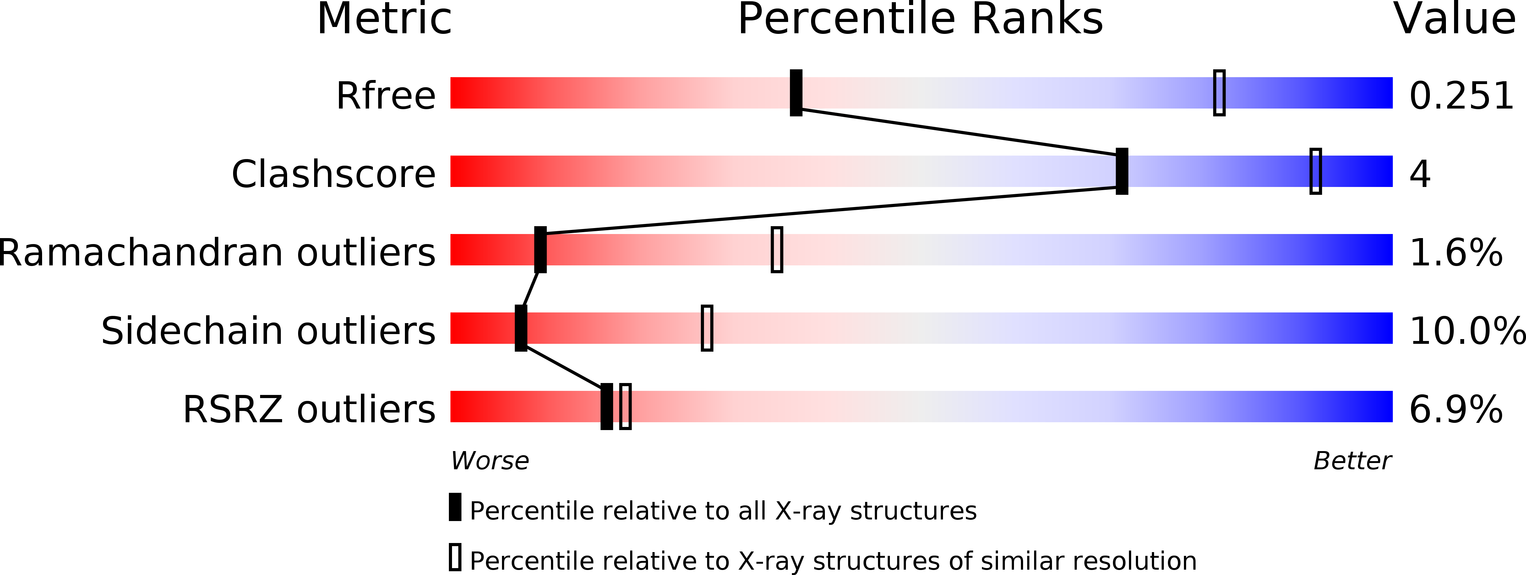 6QH7 validation report