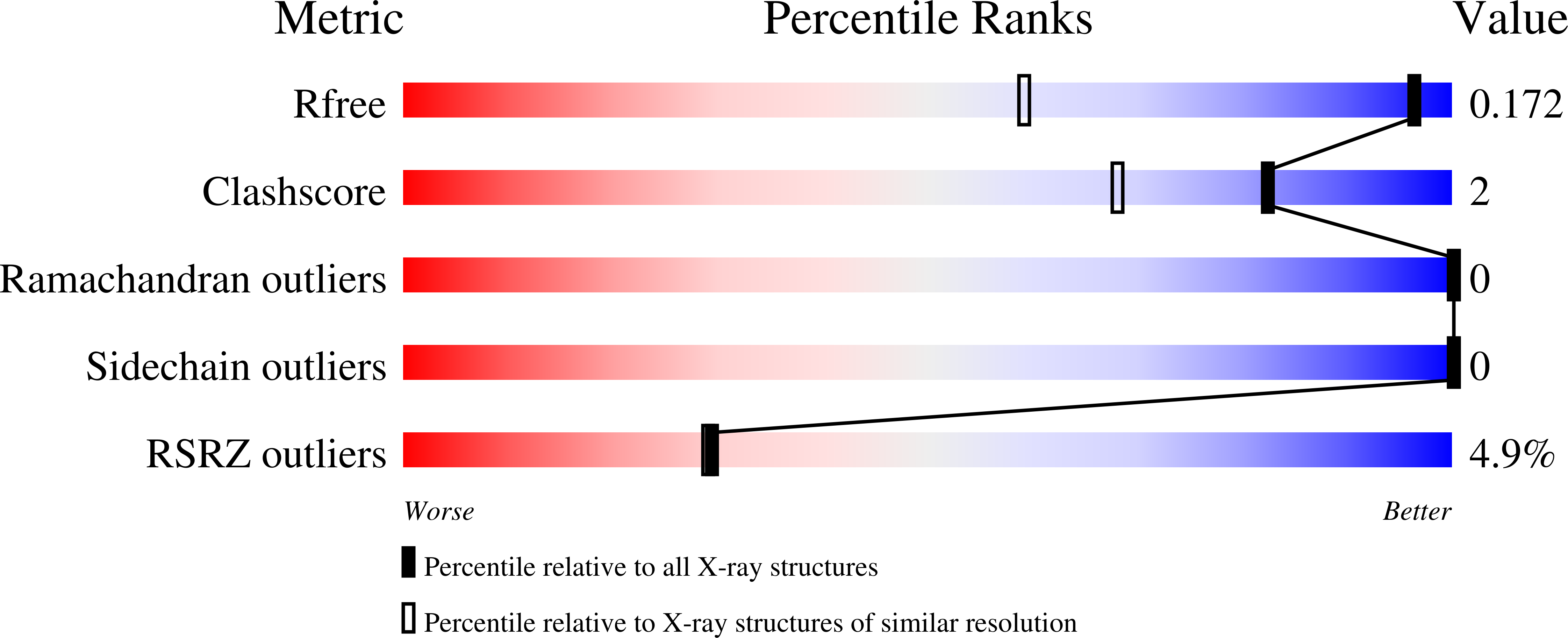 6QHL validation report