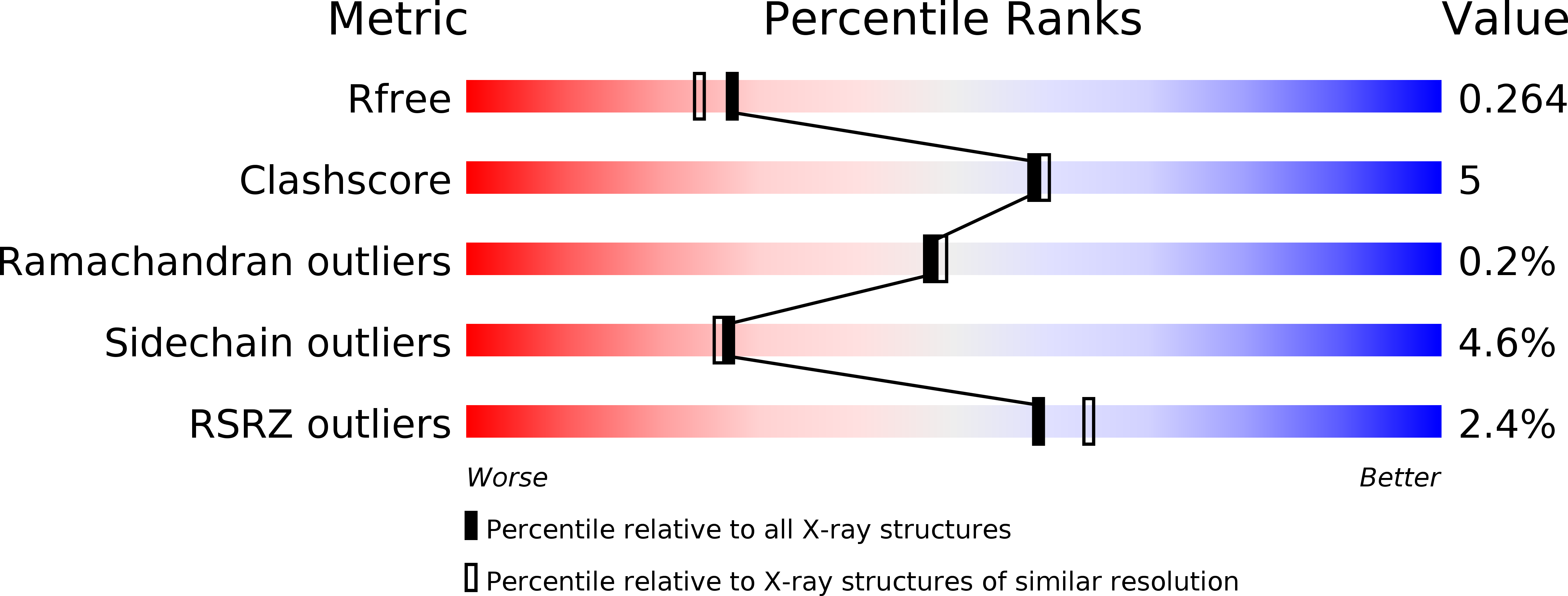 6QK0 validation report