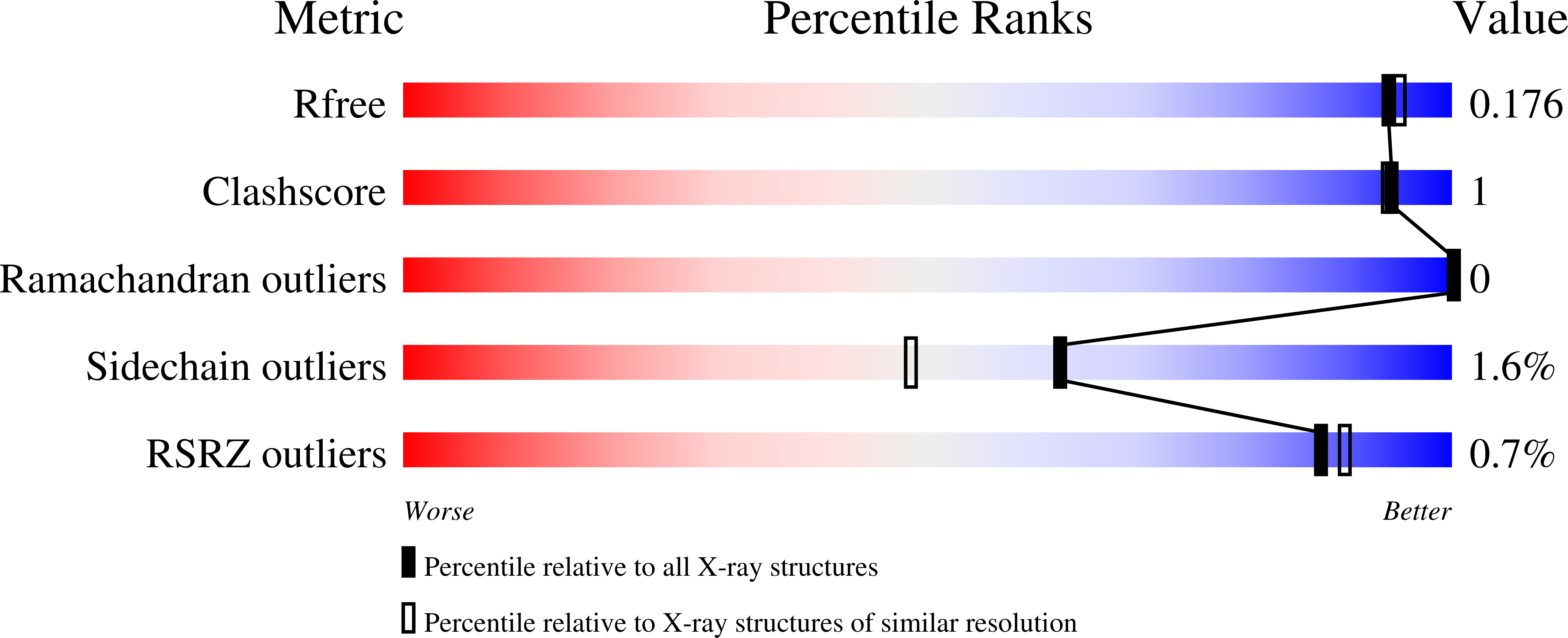 6QKB validation report
