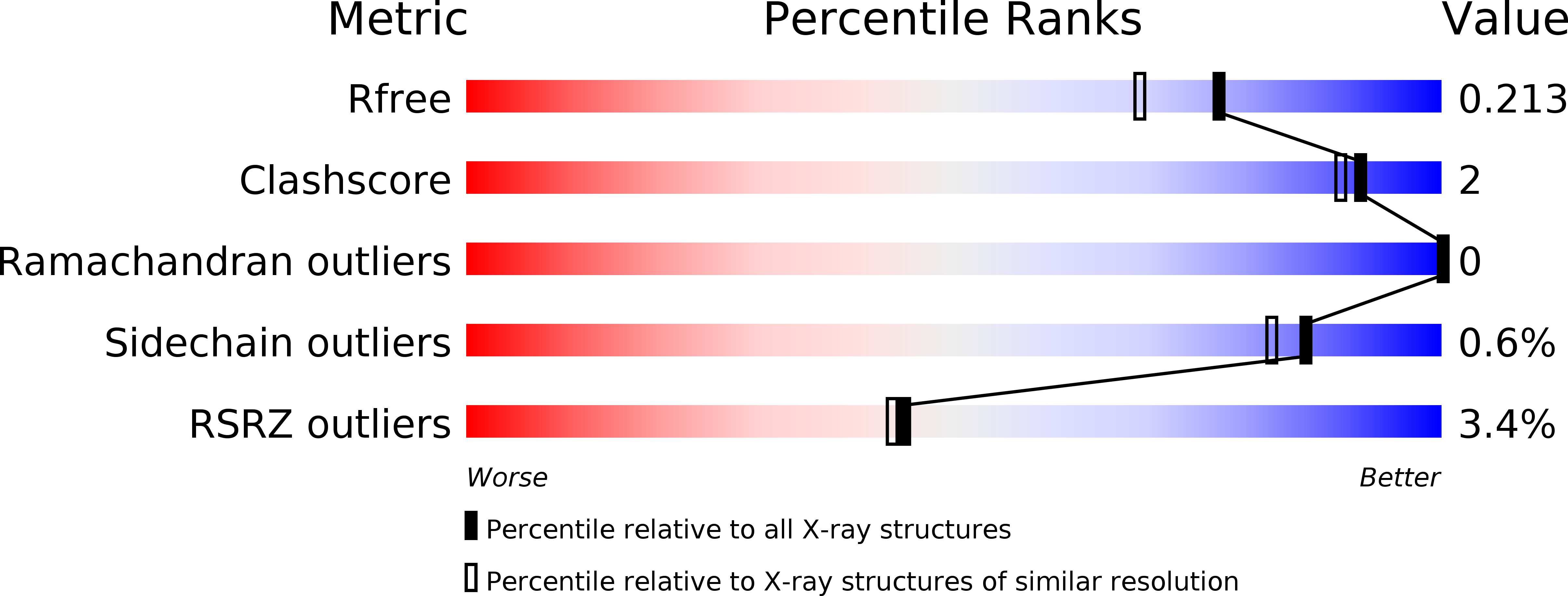 6QLK validation report