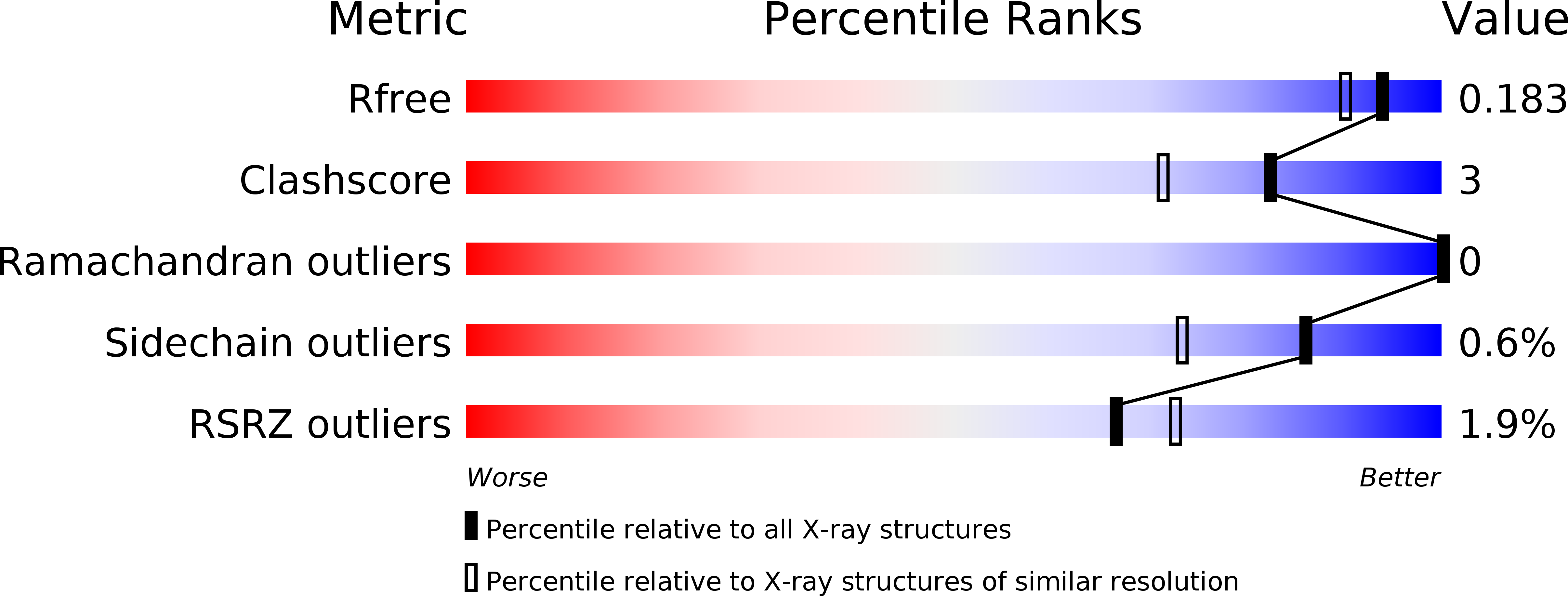6QLL validation report