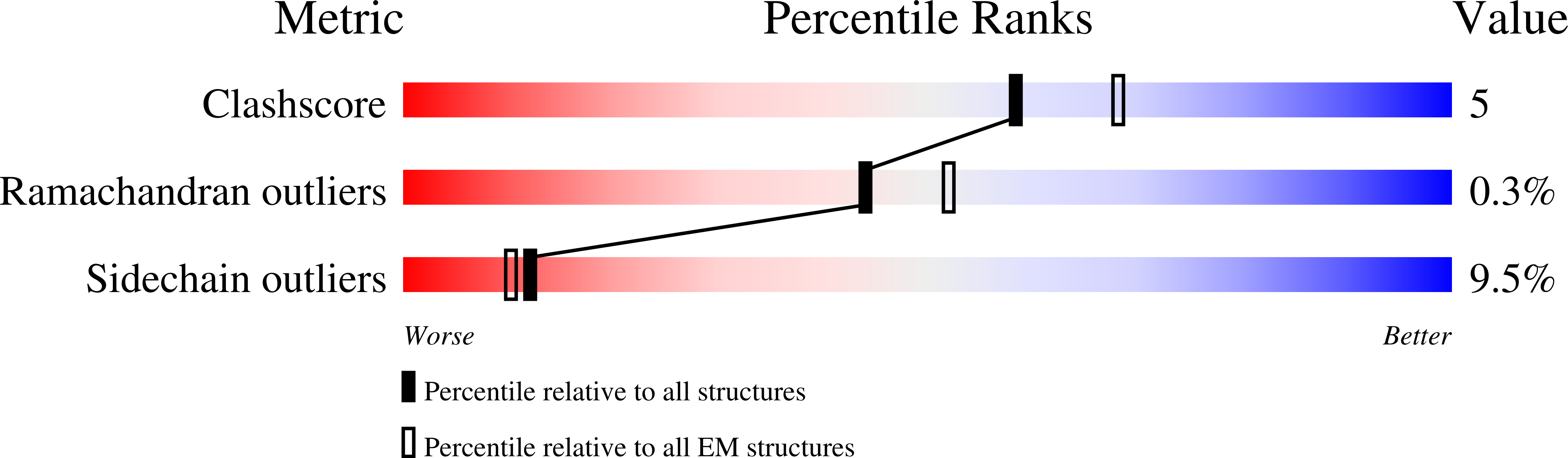6QM7 validation report