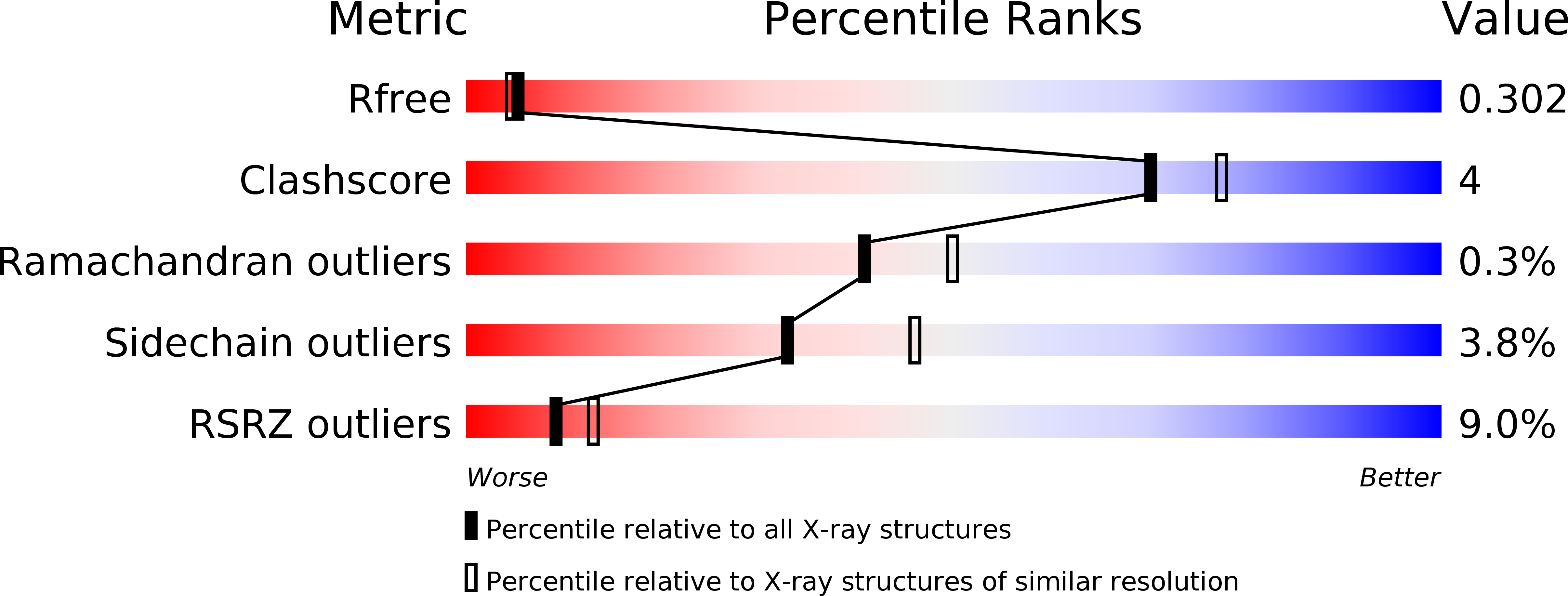 6QMN validation report