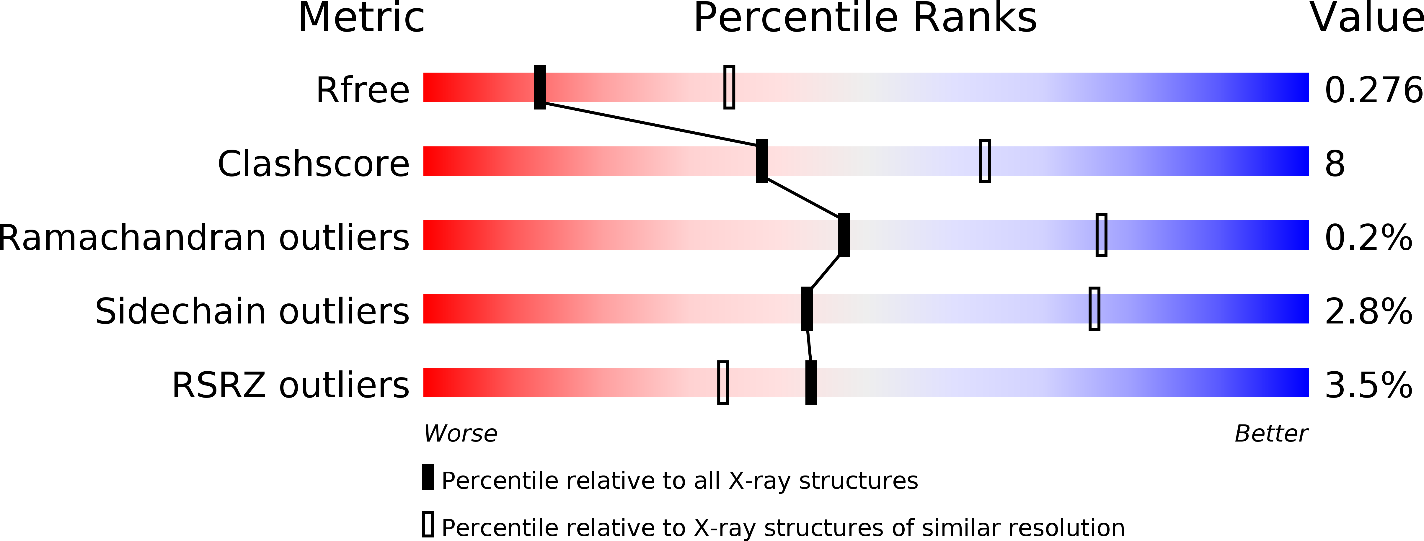 6QQL validation report