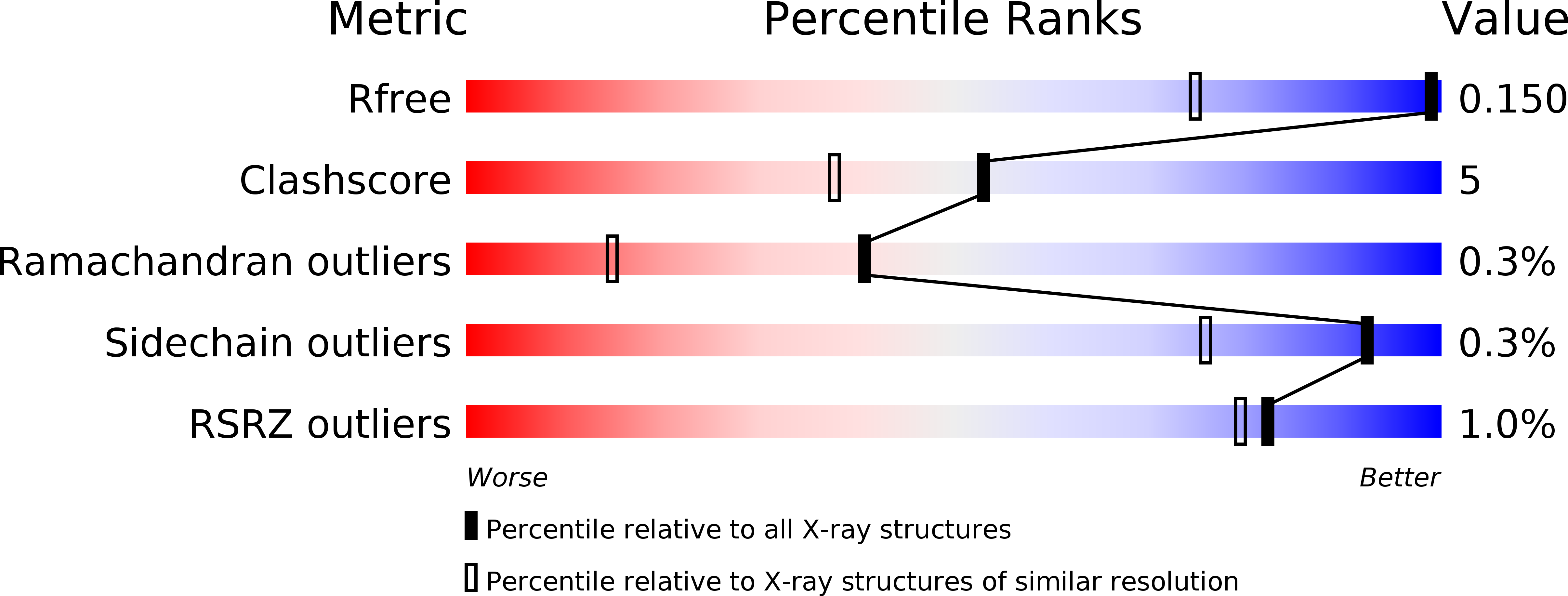 6QRR validation report