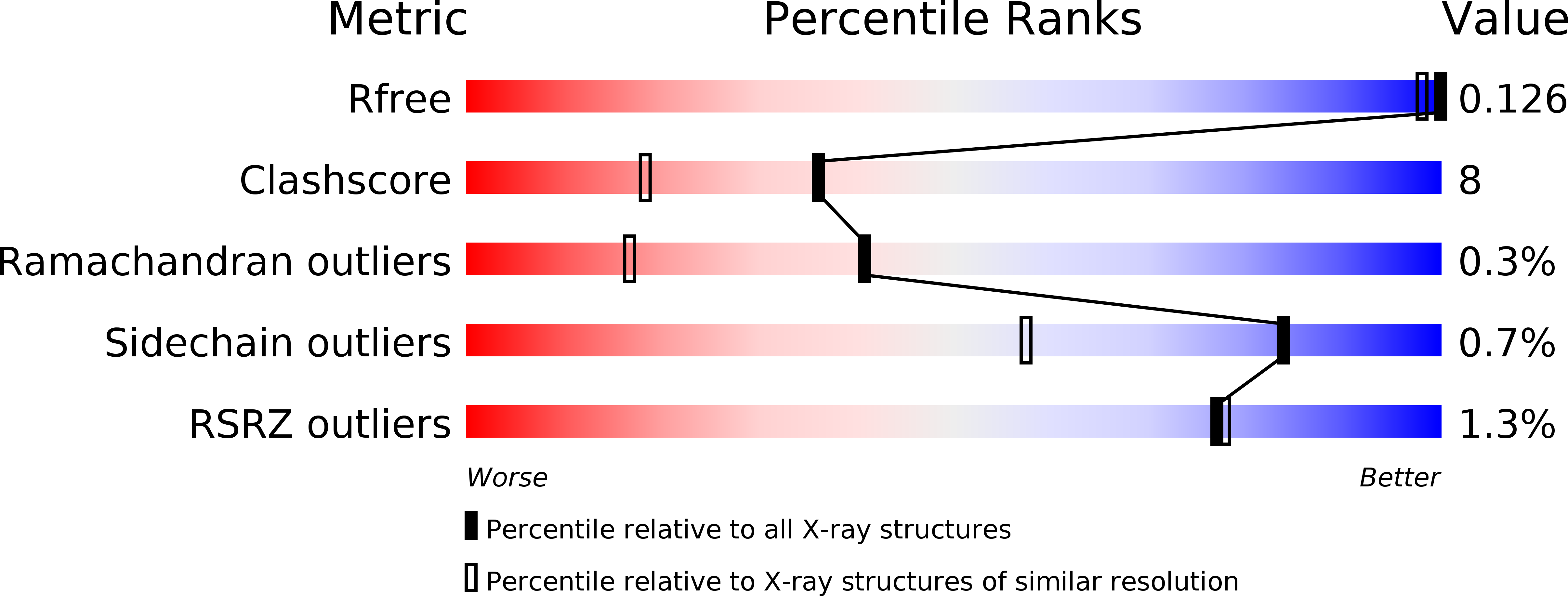 6QRV validation report